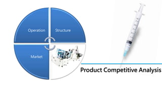 Operation Structure
Market
Product Competitive Analysis
 