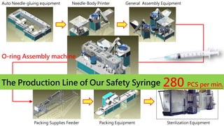 O-ring Assembly machine
Packing Equipment Sterilization Equipment
Auto Needle-gluing equipment Needle-Body Printer General Assembly Equipment
The Production Line of Our Safety Syringe 280 PCS per min.
Packing Supplies Feeder
 