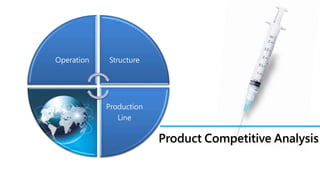 Operation Structure
Production
Line
Product Competitive Analysis
 