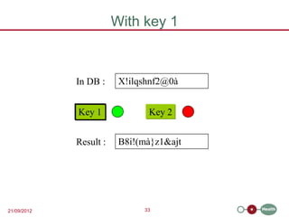 With key 1



             In DB :     X!ilqshnf2@0à


             Key 1             Key 2


             Result :    B8i!(mà}z1&ajt




21/09/2012                    33
 