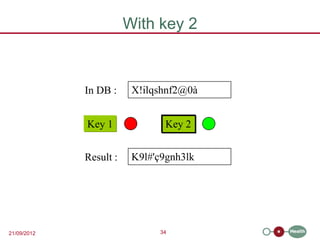 With key 2



             In DB :     X!ilqshnf2@0à


             Key 1              Key 2


             Result :    K9l#'ç9gnh3lk




21/09/2012                    34
 
