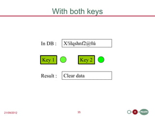 With both keys



             In DB :    X!ilqshnf2@0à


             Key 1             Key 2


             Result :   Clear data




21/09/2012                    35
 
