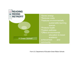 *Saves  energy
                            *Reduces costs
                            *Features environmentally
                                     sustainable learning
                                     spaces
                            *Protects health
                            *Fosters wellness
                            *Offers environmental
                                     education to boost
                                     academic
A Green School
                            achievement       and
                            community
                                     engagement


           From U.S. Department of Education Green Ribbon Schools
 