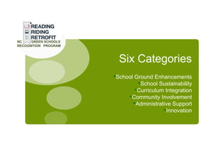 Six Categories
•School Ground Enhancements
         •School Sustainability
        •Curriculum Integration
     •Community Involvement
       •Administrative Support
                   •Innovation
 