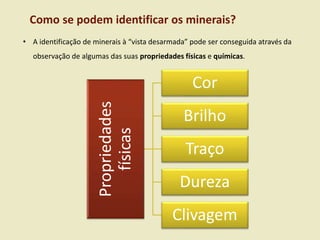 Como se podem identificar os minerais?
• A identificação de minerais à “vista desarmada” pode ser conseguida através da
observação de algumas das suas propriedades físicas e químicas.
Propriedades
físicas
Cor
Brilho
Traço
Dureza
Clivagem
 