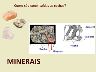Como são constituídas as rochas?
MINERAIS
 