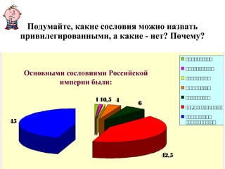 Характерной чертой российского общество было
сохранение разветвленного сословного строя.
Сословный строй
Подумайте, какие сословия можно назвать
привилегированными, а какие - нет? Почему?
Основными сословиями Российской
империи были:
 