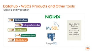 [WSO2Con Asia 2018] e-Government in Bhutan | PDF