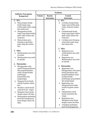 Rencanan Pelaksanaan Pembelajaran (RPP) Tematik


                                                                Penilaian
       Indikator Pencapaian
            Kompetensi                 Teknik       Bentuk                     Contoh
                                                   Instrumen                Instrumen
      2. IPA :                                                       2. IPA :
          Menceritakan benda-                                            Ceritakan benda-benda
          benda langit yang                                              langit yang terlihat pada
          terlihat pada waktu siang                                      waktu siang dan malam
          dan malam hari.                                                hari.
          Menggambar benda                                               Gambarkanlah benda
          langit yang dapat terlihat                                     langit yang dapat terlihat
          pada waktu malam dan                                           pada waktu malam dan
          siang hari.                                                    siang hari.
          Menceritakan jenis                                             Ceritakan jenis binatang
          binatang yang keluar                                           yang keluar pada siang
          pada siang dan malam                                           dan malam hari.
          hari.
                                                                     3. PKn:
      3. PKn:                                                            Bagaimana cara
          Melaksanakan tata tertib                                       melaksanakan tata tertib
          di rumah.                                                      di rumah.
          Melaksanakan tata tertib                                       Bagaimana cara
          di sekolah                                                     Melaksanakan tata tertib
                                                                         di sekolah
      4. Matematika :
         Menggunakan sifat                                           4. Matematika :
         oprasi hitung pertukaran                                       Bagaimana cara
         dan pengelompokkan                                             Menggunakan sifat oprasi
         untuk mempermudah                                              hitung pertukaran dan
         perhitungan                                                    pengelompokkan untuk
         penjumlahan dan                                                mempermudah
         pengurangan.                                                   perhitungan penjumlahan
         Mengenal berat benda                                           dan pengurangan.
         melalui kegiatan sehari-                                       Bagaimana cara
         hari.                                                          Mengenal berat benda
         Memberi contoh benda                                           melalui kegiatan sehari-
         yang berat dan ringan.                                         hari.
         Mengukur berat benda                                           Sebutkanlah contoh
         dengan satuan tak baku.                                        benda yang berat dan
         Menunjukkan perbedaan                                          ringan.
         hasil-hasil pengukuran                                         Bagaimana cara
         berat dengan satuan tak                                        Mengukur berat benda
         baku.                                                          dengan satuan tak baku.
                                                                        Tunjukkan perbedaan
                                                                        hasil-hasil pengukuran

230                             Tematik Untuk SD kelas 1 AZ-ZAHRA disc8
 
