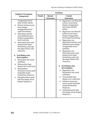 Rencanan Pelaksanaan Pembelajaran (RPP) Tematik


                                                              Penilaian
       Indikator Pencapaian
            Kompetensi               Teknik       Bentuk                      Contoh
                                                 Instrumen                  Instrumen
          menggunakan huruf                                              Bagaimana cara Menyalin
          lepas terlebih dahulu.                                         kalimat secara benar
          Menulis kalimat secara                                         dengan menggunakan
          benar dengan                                                   huruf lepas terlebih
          menggunakan huruf                                              dahulu.
          tegak bersambung.                                              Bagaimana cara Menulis
          Menuliskan kalimat                                             kalimat secara benar
          yang didiktekan guru                                           dengan menggunakan
          dengan menggunakan                                             huruf tegak bersambung.
          huruf sambung.                                                 Bagaimana cara
          Menuliskan puisi anak                                          Menuliskan kalimat yang
          dengan huruf tegak                                             didiktekan guru dengan
          bersambung yang rapi                                           menggunakan huruf
          dan dapat terbaca oleh                                         sambung.
          orang lain..                                                   Bagaimana cara
                                                                         Menuliskan puisi anak
      6. Seni Budaya dan                                                 dengan huruf tegak
         Keterampilan. :                                                 bersambung yang rapi
          Memainkan alat musik                                           dan dapat terbaca oleh
          sederhana.                                                     orang lain..
          Menyanyikan lagu
          dengan syair yang benar.                                 6. Seni Budaya dan
          Menyebutkan                                                 Keterampilan. :
          bermacam-macam gerak                                         Bagaimana cara
          berpindah tempat                                             Memainkan alat musik
          berdasarkan fungsinya.                                       sederhana.
          Mengidentifikasi gerak                                       Nyanyikanlah lagu
          kaki dan tangan sesuai                                       dengan syair yang benar.
          dengan fungsinya.)                                           Sebutkan bermacam-
                                                                       macam gerak berpindah
                                                                       tempat berdasarkan
                                                                       fungsinya.
                                                                       Jelaskanlah gerak kaki
                                                                       dan tangan sesuai dengan
                                                                       fungsinya.)




232                           Tematik Untuk SD kelas 1 AZ-ZAHRA disc8
 