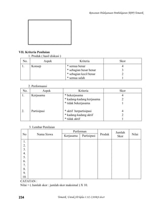 Rencanan Pelaksanaan Pembelajaran (RPP) Tematik




VII. Kriteria Penilaian
       1. Produk ( hasil diskusi )
   No.              Aspek                        Kriteria                          Skor
  1.      Konsep                      * semua benar                                  4
                                      * sebagian besar benar                         3
                                      * sebagian kecil benar                         2
                                      * semua salah                                  1

       2. Performansi
   No.            Aspek                         Kriteria                           Skor
  1.      Kerjasama                  * bekerjasama                                  4
                                     * kadang-kadang kerjasama                      2
                                     * tidak bekerjasama                            1

  2.      Partisipasi                * aktif berpartisipasi                          4
                                     * kadang-kadang aktif                           2
                                     * tidak aktif                                   1

         3. Lembar Penilaian
                                            Performan                           Jumlah
   No         Nama Siswa             Kerjasama Partisipasi        Produk                      Nilai
                                                                                 Skor
   1.
   2.
   3.
   4.
   5.
   6.
   7.
   8.
   9.
  10.
 CATATAN :
 Nilai = ( Jumlah skor : jumlah skor maksimal ) X 10.


234                            Tematik Untuk SD kelas 1 AZ-ZAHRA disc8
 