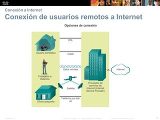 Conexión a Internet
Conexión de usuarios remotos a Internet
22
Presentation_ID © 2008 Cisco Systems, Inc. Todos los derech...