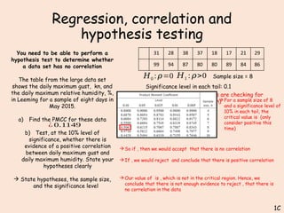 1)-S---Regression--correlation-and-hypothesis-testing.pptx