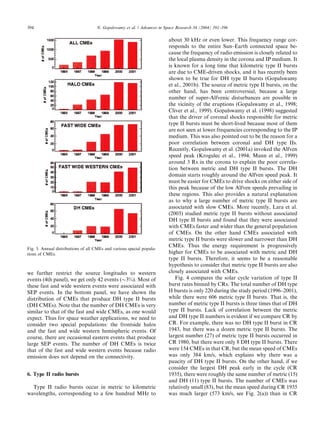 394                                 N. Gopalswamy et al. / Advances in Space Research 34 (2004) 391–396

                                                                        about 30 kHz or even lower. This frequency range cor-
                                                                        responds to the entire Sun–Earth connected space be-
                                                                        cause the frequency of radio emission is closely related to
                                                                        the local plasma density in the corona and IP medium. It
                                                                        is known for a long time that kilometric type II bursts
                                                                        are due to CME-driven shocks, and it has recently been
                                                                        shown to be true for DH type II bursts (Gopalswamy
                                                                        et al., 2001b). The source of metric type II bursts, on the
                                                                        other hand, has been controversial, because a large
                                                                        number of super-Alfvenic disturbances are possible in
                                                                        the vicinity of the eruptions (Gopalswamy et al., 1998;
                                                                        Cliver et al., 1999). Gopalswamy et al. (1998) suggested
                                                                        that the driver of coronal shocks responsible for metric
                                                                        type II bursts must be short-lived because most of them
                                                                        are not seen at lower frequencies corresponding to the IP
                                                                        medium. This was also pointed out to be the reason for a
                                                                        poor correlation between coronal and DH type IIs.
                                                                        Recently, Gopalswamy et al. (2001a) invoked the Alfven
                                                                        speed peak (Krogulec et al., 1994; Mann et al., 1999)
                                                                        around 3 Rs in the corona to explain the poor correla-
                                                                        tion between metric and DH type II bursts. The DH
                                                                        domain starts roughly around the Alfven speed peak. It
                                                                        must be easier for CMEs to drive shocks on either side of
                                                                        this peak because of the low Alfven speeds prevailing in
                                                                        these regions. This also provides a natural explanation
                                                                        as to why a large number of metric type II bursts are
                                                                        associated with slow CMEs. More recently, Lara et al.
                                                                        (2003) studied metric type II bursts without associated
                                                                        DH type II bursts and found that they were associated
                                                                        with CMEs faster and wider than the general population
                                                                        of CMEs. On the other hand CMEs associated with
                                                                        metric type II bursts were slower and narrower than DH
                                                                        CMEs. Thus the energy requirement is progressively
Fig. 3. Annual distributions of all CMEs and various special popula-
tions of CMEs.                                                          higher for CMEs to be associated with metric and DH
                                                                        type II bursts. Therefore, it seems to be a reasonable
                                                                        hypothesis to consider that metric type II bursts are also
we further restrict the source longitudes to western                    closely associated with CMEs.
events (4th panel), we get only 42 events (3%). Most of                   Fig. 4 compares the solar cycle variation of type II
these fast and wide western events were associated with                 burst rates binned by CRs. The total number of DH type
SEP events. In the bottom panel, we have shown the                      II bursts is only 220 during the study period (1996–2001),
distribution of CMEs that produce DH type II bursts                     while there were 606 metric type II bursts. That is, the
(DH CMEs). Note that the number of DH CMEs is very                      number of metric type II bursts is three times that of DH
similar to that of the fast and wide CMEs, as one would                 type II bursts. Lack of correlation between the metric
expect. Thus for space weather applications, we need to                 and DH type II numbers is evident if we compare CR by
consider two special populations: the frontside halos                   CR. For example, there was no DH type II burst in CR
and the fast and wide western hemispheric events. Of                    1943, but there was a dozen metric type II bursts. The
course, there are occasional eastern events that produce                largest number (27) of metric type II bursts occurred in
large SEP events. The number of DH CMEs is twice                        CR 1980, but there were only 8 DH type II bursts. There
that of the fast and wide western events because radio                  were 154 CMEs in that CR, but the mean speed of CMEs
emission does not depend on the connectivity.                           was only 384 km/s, which explains why there was a
                                                                        paucity of DH type II bursts. On the other hand, if we
                                                                        consider the largest DH peak early in the cycle (CR
6. Type II radio bursts                                                 1935), there were roughly the same number of metric (15)
                                                                        and DH (11) type II bursts. The number of CMEs was
  Type II radio bursts occur in metric to kilometric                    relatively small (83), but the mean speed during CR 1935
wavelengths, corresponding to a few hundred MHz to                      was much larger (573 km/s, see Fig. 2(a)) than in CR
 