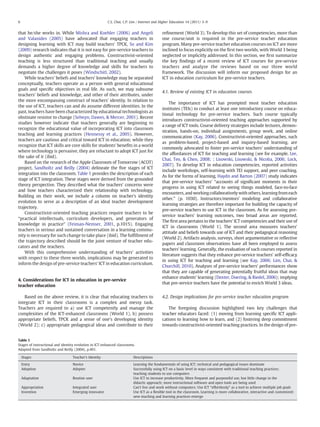 6                                                       C.S. Chai, C.P. Lim / Internet and Higher Education 14 (2011) 3–9


that he/she works in. While Mishra and Koehler (2006) and Angeli                           reﬁnement (World 3). To develop this set of competencies, more than
and Valanides (2005) have advocated that engaging teachers in                              one course/unit is required in the pre-service teacher education
designing learning with ICT may build teachers' TPCK, So and Kim                           program. Many pre-service teacher education courses on ICT are more
(2009) research indicates that it is not easy for pre-service teachers to                  inclined to focus explicitly on the ﬁrst two worlds, with World 3 being
design authentic and engaging problems. Constructivist-oriented                            neglected or implicitly addressed. In this section, we ﬁrst summarize
teaching is less structured than traditional teaching and usually                          the key ﬁndings of a recent review of ICT courses for pre-service
demands a higher degree of knowledge and skills for teachers to                            teachers and analyze the reviews based on our three world
negotiate the challenges it poses (Windschitl, 2002).                                      framework. The discussion will inform our proposed design for an
    While teachers' beliefs and teachers' knowledge may be separated                       ICT in education curriculum for pre-service teachers.
conceptually, teachers operate as a person with general educational
goals and speciﬁc objectives in real life. As such, we may subsume
                                                                                           4.1. Review of existing ICT in education courses
teachers' beliefs and knowledge, and other of their attributes, under
the more encompassing construct of teachers' identity. In relation to
                                                                                               The importance of ICT has prompted most teacher education
the use of ICT, teachers can and do assume different identities. In the
                                                                                           institutes (TEIs) to conduct at least one introductory course on educa-
past, teachers have been characterized by educational technologists as
                                                                                           tional technology for pre-service teachers. Such course typically
obstinate resistor to change (Selwyn, Dawes, & Mercer, 2001). Recent
                                                                                           introduces constructivist-oriented teaching approaches supported by
studies however indicate that teachers generally are beginning to
                                                                                           a range of ICT tools. Course delivery strategies include lectures, demon-
recognize the educational value of incorporating ICT into classroom
                                                                                           stration, hands-on, individual assignments, group work, and online
teaching and learning practices (Hennessy et al., 2005). However,
                                                                                           communication (Kay, 2006). Constructivist-oriented approaches, such
teachers are cautious and critical toward ICT in education; while they
                                                                                           as problem-based, project-based and inquiry-based learning, are
recognize that ICT skills are core skills for students' beneﬁts in a world
                                                                                           commonly advocated to foster pre-service teachers' understanding of
where technology is pervasive, they are reluctant to adopt ICT just for
                                                                                           the affordances of ICT for teaching and learning (see for example, Lee,
the sake of it (ibid).
                                                                                           Chai, Teo, & Chen, 2008; ; Lisowski, Lisowski, & Nicolia, 2006; Lock,
    Based on the research of the Apple Classroom of Tomorrow (ACOT)
                                                                                           2007). To develop ICT in education competencies, reported activities
project, Sandholtz and Reilly (2004) delineate the ﬁve stages of ICT
                                                                                           include workshops, self-learning with TEI support, and peer coaching.
integration into the classroom. Table 1 provides the description of each
                                                                                           As for the forms of learning, Haydn and Barton (2007) study indicates
stage of ICT integration. These stages were derived from the grounded
                                                                                           that pre-service teachers' “accounts of signiﬁcant moments in their
theory perspective. They described what the teachers' concerns were
                                                                                           progress in using ICT related to seeing things modeled, face-to-face
and how teachers characterized their relationship with technology.
                                                                                           encounters, and working collaboratively with others, learning from each
Building on their work, we include a column on teacher's identity
                                                                                           other.” (p. 1030). Instructors/mentors' modeling and collaborative
evolution to serve as a description of an ideal teacher development
                                                                                           learning strategies are therefore important for building the capacity of
trajectory.
                                                                                           pre-service teachers to use ICT in the classroom. As for assessing pre-
    Constructivist-oriented teaching practices require teachers to be
                                                                                           service teachers' learning outcomes, two broad areas are reported.
“practical intellectuals, curriculum developers, and generators of
                                                                                           The ﬁrst area pertains to the teachers' ICT competencies and their use of
knowledge in practice” (Feiman-Nemser, 2001, p.1015). Engaging
                                                                                           ICT in classrooms (World 1). The second area measures teachers'
teachers in serious and sustained conversation in a learning commu-
                                                                                           attitude and beliefs towards use of ICT and their pedagogical reasoning
nity is necessary for such change to take place (ibid). The fulﬁllment of
                                                                                           (World 2). Artifacts analysis, surveys, short argumentative or reﬂective
the trajectory described should be the joint venture of teacher edu-
                                                                                           papers and classroom observations have all been employed to assess
cators and the teachers.
                                                                                           teachers' learning. Generally, the evaluation of such courses reported in
    With this comprehensive understanding of teachers' activities
                                                                                           literature suggests that they enhance pre-service teachers' self-efﬁcacy
with respect to these three worlds, implications may be generated to
                                                                                           in using ICT for teaching and learning (see Kay, 2006; Lim, Chai, &
inform the design of pre-service teachers' ICT in education curriculum.
                                                                                           Churchill, 2010). Analyses of pre-service teachers' performances show
                                                                                           that they are capable of generating potentially fruitful ideas that may
                                                                                           enhance students' learning (Dexter, Doering, & Riedel, 2006); implying
4. Considerations for ICT in education in pre-service
                                                                                           that pre-service teachers have the potential to enrich World 3 ideas.
teacher education

   Based on the above review, it is clear that educating teachers to                       4.2. Design implications for pre-service teacher education program
integrate ICT in their classrooms is a complex and messy task.
Teachers are required to a) use ICT competently and manage the                                 The foregoing discussion highlighted two key challenges that
complexities of the ICT-enhanced classrooms (World 1), b) possess                          teacher educators faced: (1) moving from learning speciﬁc ICT appli-
appropriate beliefs, TPCK and a sense of one's developing identity                         cations to learning how to learn, and (2) fostering deep commitment
(World 2); c) appropriate pedagogical ideas and contribute to their                        towards constructivist-oriented teaching practices. In the design of pre-


Table 1
Stages of instructional and identity evolution in ICT-enhanced classrooms.
Adapted from Sandholtz and Reilly (2004), p.491.

    Stages                        Teacher's Identity                     Descriptions

    Entry                         Novice                                 Learning the fundamentals of using ICT; technical and pedagogical issues dominate
    Adoption                      Adopter                                Successfully using ICT on a basic level in ways consistent with traditional teaching practices;
                                                                         teaching students to use computers
    Adaptation                    Routine user                           Use ICT to increase productivity. More frequent and purposeful use, but little change in the
                                                                         didactic approach; more instructional software and open tools are being used
    Appropriation                 Integrated user                        Can't live and work without computers; Use ICT “effortlessly” as a tool to achieve multiple job goals
    Invention                     Emerging innovator                     Use ICT as a ﬂexible tool in the classroom. Learning is more collaborative, interactive and customized;
                                                                         new teaching and learning practices emerge
 