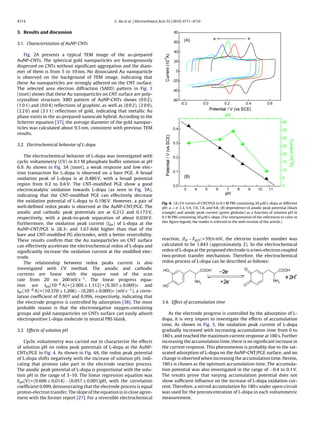 4714 G. Hu et al. / Electrochimica Acta 55 (2010) 4711–4716
3. Results and discussion
3.1. Characterization of AuNP-CNTs
Fig. 2A presents a typical TEM image of the as-prepared
AuNP-CNTs. The spherical gold nanoparticles are homogenously
dispersed on CNTs without signiﬁcant aggregation and the diam-
eter of them is from 5 to 10 nm. No dissociated Au nanoparticle
is observed on the background of TEM image, indicating that
these Au nanoparticles are strongly adhered on the CNT surface.
The selected area electron diffraction (SAED) pattern in Fig. 1
(inset) shows that these Au nanoparticles on CNT surface are poly-
crystalline structure. XRD pattern of AuNP-CNTs shows (0 0 2),
(1 0 1) and (0 0 4) reﬂections of graphite, as well as (0 0 2), (2 0 0),
(2 2 0) and (3 1 1) reﬂections of gold, indicating that metallic Au
phase exists in the as-prepared nanoscale hybrid. According to the
Scherrer equation [37], the average diameter of the gold nanopar-
ticles was calculated about 9.5 nm, consistent with previous TEM
results.
3.2. Electrochemical behavior of L-dopa
The electrochemical behavior of L-dopa was investigated with
cyclic voltammetry (CV) in 0.1 M phosphate buffer solution at pH
6.9. As shown in Fig. 3A (inset), a weak response and low elec-
tron transaction for L-dopa is observed on a bare PGE. A broad
oxidation peak of L-dopa is at 0.486 V, with a broad potential
region from 0.2 to 0.6 V. The CNT-modiﬁed PGE show a good
electrocatalytic oxidation towards L-dopa (as seen in Fig. 3A),
indicating that the CNT-modiﬁed PGE can effectively decrease
the oxidation potential of L-dopa to 0.196 V. However, a pair of
well-deﬁned redox peaks is observed at the AuNP-CNT/PGE. The
anodic and cathodic peak potentials are at 0.212 and 0.173 V,
respectively, with a peak-to-peak separation of about 0.039 V.
Furthermore, the oxidation peak current (Ipa) of L-dopa at the
AuNP-CNT/PGE is 28.3- and 1.67-fold higher than that of the
bare and CNT-modiﬁed PG electrodes, with a better reversibility.
These results conﬁrm that the Au nanoparticles on CNT surface
can effectively accelerate the electrochemical redox of L-dopa and
signiﬁcantly increase the oxidation current at the modiﬁed elec-
trode.
The relationship between redox peaks current is also
investigated with CV method. The anodic and cathodic
currents are linear with the square root of the scan
rate from 20 to 200 mV s−1. The linear progress equa-
tion are Ipa(10−6 A) = (2.905 ± 1.112) + (0.307 ± 0.009) and
Ipc(10−6 A) = (10.370 ± 1.206) − (0.285 ± 0.009) (mV s−1), a corre-
lation coefﬁcient of 0.997 and 0.996, respectively, indicating that
the electrode progress is controlled by adsorption [38]. The most
probable reason is that the electronegative oxygen-containing
groups and gold nanoparticles on CNTs surface can easily adsorb
electropositive L-dopa molecule in neutral PBS blank.
3.3. Effects of solution pH
Cyclic voltammetry was carried out to characterize the effects
of solution pH on redox peak potentials of L-dopa at the AuNP-
CNTs/PGE in Fig. 4. As shown in Fig. 4A, the redox peak potential
of L-dopa shifts negatively with the increase of solution pH, indi-
cating that protons take part in the electrode reaction process.
The anodic peak potential of L-dopa is proportional with the solu-
tion pH in the range of 3–10. The linear regression equation was
Epa(V) = (0.606 ± 0.014) − (0.057 ± 0.001)pH, with the correlation
coefﬁcient 0.999, demonstrating that the electrode process is equal
proton-electron transfer. The slope of the equation is in close agree-
ment with the former report [27]. For a reversible electrochemical
Fig. 4. (A) CV curves of CNT/PGE in 0.1 M PBS containing 20 ␮M L-dopa at different
pH: a → e, 3.3, 5.9, 7.0, 7.8, and 9.8; (B) dependence of anodic peak potential (black
triangle) and anodic peak current (green globular) as a function of solution pH in
0.1 M PBS containing 20 ␮M L-dopa. (For interpretation of the references to color in
this ﬁgure legend, the reader is referred to the web version of the article.)
reaction, |Ep − Ep/2| = 59/n mV, the electron transfer number was
calculated to be 1.843 (approximately 2). So the electrochemical
redox of L-dopa at the proposed electrode is a two-electron coupled
two-proton transfer mechanism. Therefore, the electrochemical
redox process of L-dopa can be described as follows:
3.4. Effect of accumulation time
As the electrode progress is controlled by the adsorption of L-
dopa, it is very import to investigate the effects of accumulation
time. As shown in Fig. 5, the oxidation peak current of L-dopa
gradually increased with increasing accumulation time from 0 to
180 s, and reached the maximum current response at 180 s. Further
increasing the accumulation time, there is no signiﬁcant increase in
the current response. This phenomenon is probably due to the sat-
urated adsorption of L-dopa on the AuNP-CNT/PGE surface, and no
change is observed when increasing the accumulation time. Herein,
180 s is chosen as the optimum accumulation time. The accumula-
tion potential was also investigated in the range of −0.4 to 0.1 V.
The results prove that varying accumulation potential does not
show sufﬁcient inﬂuence on the increase of L-dopa oxidation cur-
rent. Therefore, a stirred accumulation for 180 s under open-circuit
was used for the preconcentration of L-dopa in each voltammetric
measurement.
 