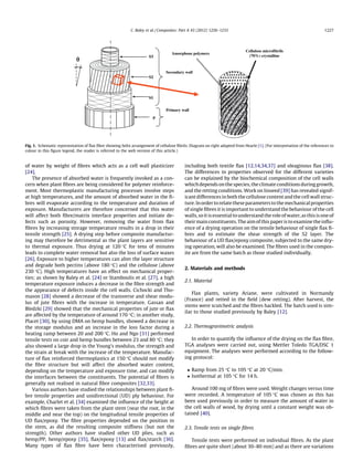 Influence of drying on the mechanical behaviour of flax fibres and ...