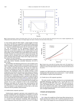 Influence of drying on the mechanical behaviour of flax fibres and ...