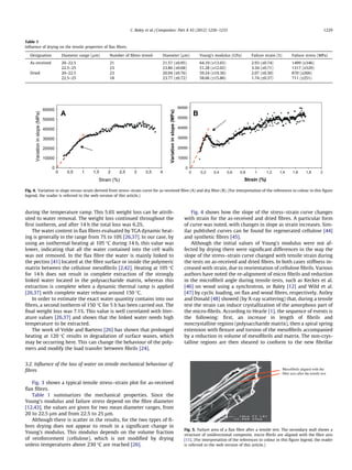 Influence of drying on the mechanical behaviour of flax fibres and ...