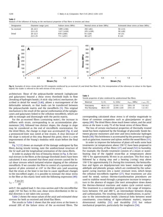 Influence of drying on the mechanical behaviour of flax fibres and ...
