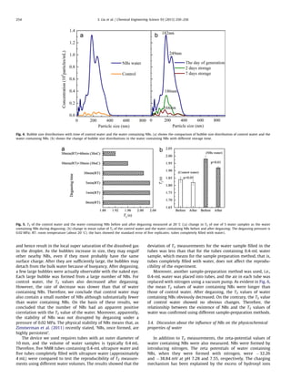 and hence result in the local super saturation of the dissolved gas
in the droplet. As the bubbles increase in size, they may engulf
other nearby NBs, even if they most probably have the same
surface charge. After they are sufﬁciently large, the bubbles may
detach from the bulk water because of buoyancy. After degassing,
a few large bubbles were actually observable with the naked eye.
Each large bubble was formed from a large number of NBs. For
control water, the T2 values also decreased after degassing.
However, the rate of decrease was slower than that of water
containing NBs. Therefore, we conclude that control water may
also contain a small number of NBs although substantially fewer
than water containing NBs. On the basis of these results, we
concluded that the number of NBs had an apparent positive
correlation with the T2 value of the water. Moreover, apparently,
the stability of NBs was not disrupted by degassing under a
pressure of 0.02 MPa. The physical stability of NBs means that, as
Zimmerman et al. (2011) recently stated, ‘NBs, once formed, are
highly persistent’.
The device we used requires tubes with an outer diameter of
10 mm, and the volume of water samples is typically 0.4 mL.
Therefore, ﬁve NMR tubes containing 0.4-mL ultrapure water and
ﬁve tubes completely ﬁlled with ultrapure water (approximately
4 mL) were compared to test the reproducibility of T2 measure-
ments using different water volumes. The results showed that the
deviation of T2 measurements for the water sample ﬁlled in the
tubes was less than that for the tubes containing 0.4-mL water
sample, which means for the sample preparation method, that is,
tubes completely ﬁlled with water, does not affect the reprodu-
cibility of the experiment.
Moreover, another sample-preparation method was used, i.e.,
0.4-mL water was placed into tubes, and the air in each tube was
replaced with nitrogen using a vacuum pump. As evident in Fig. 6,
the mean T2 values of water containing NBs were longer than
those of control water. After degassing, the T2 values of water
containing NBs obviously decreased. On the contrary, the T2 value
of control water showed no obvious changes. Therefore, the
relationship between the existence of NBs and the T2 values of
water was conﬁrmed using different sample-preparation methods.
3.4. Discussion about the inﬂuence of NBs on the physicochemical
properties of water
In addition to T2 measurements, the zeta-potential values of
water containing NBs were also measured. NBs were formed by
introducing nitrogen. The zeta potentials of water containing
NBs, when they were formed with nitrogen, were À32.26
and À38.84 mV at pH 7.28 and 7.55, respectively. The charging
mechanism has been explained by the excess of hydroxyl ions
Fig. 4. Bubble size distributions with time of control water and the water containing NBs. (a) shows the comparison of bubble size distribution of control water and the
water containing NBs. (b) shows the change of bubble size distributions in the water containing NBs with different storage time.
Fig. 5. T2 of the control water and the water containing NBs before and after degassing measured at 20 1C ((a) change in T2 of one of 5 water samples as the water
containing NBs during degassing; (b) change in mean value of T2 of the control water and the water containing NBs before and after degassing; The degassing pressure is
0.02 MPa; RT: room temperature (about 20 1C); the bars showed the standard error of ﬁve replicates; tubes completely ﬁlled with water).
S. Liu et al. / Chemical Engineering Science 93 (2013) 250–256254
 