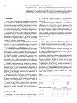 1. Introduction
Durant les neuf mois de la grossesse, une femme enceinte subit
sur le plan biologique d’importants changements hormonaux et
immunitaires. Parmi ces changements, l’e´le´vation du taux de
progeste´rone induit une vasodilatation ge´ne´rale et une augmenta-
tion de la perme´abilite´ capillaire [1,2]. Ceci se traduit par une
susceptibilite´ accrue des muqueuses aux agressions, une incidence
plus importante des infections buccodentaires, notamment les
maladies parodontales chez les femmes enceintes [3–5].
Les maladies parodontales sont des maladies inﬂammatoires
d’origine infectieuse qui regroupent les gingivites et les parodon-
tites [6,7]. Les gingivites repre´sentent les maladies inﬂammatoires
du parodonte superﬁciel ou gencive (on parle de gingivite
gravidique chez la femme enceinte) tandis que les parodontites
atteignent le parodonte profond, c’est-a`-dire le ce´ment, l’os
alve´olaire et le ligament alve´olo-dentaire.
Depuis une quinzaine d’anne´es, de nombreuses e´tudes ont montre´
que les infections buccodentaires, en particulier les parodontites,
pourraient eˆtre un facteur de risque potentiel pour des complications
de la grossesse de type accouchement pre´mature´ et/ou naissance de
be´be´s de faibles poids [8–11] ou pre´e´clampsie [12–14].
Sur le plan e´tiopathoge´nique, deux hypothe`ses ont e´te´ avance´es
pour e´tayer le lien e´ventuel entre les parodontites et les
accouchements pre´mature´s et/ou les naissances de be´be´s de
faibles poids. La premie`re suppose que les bacte´ries parodonto-
pathoge`nes (par exemple, Porphyromonas gingivalis ou Fusobacter-
ium nucleatum) passent dans le sang a` partir de l’e´pithe´lium ulce´re´
des poches parodontales, induisant ainsi une bacte´rie´mie. Ces
bacte´ries parodontopathoge`nes atteindraient l’ute´rus par voie
sanguine, et seraient a` l’origine de contractions ute´rines occasion-
nant ainsi un accouchement pre´mature´ et/ou la naissance de be´be´
de faible poids [15–17].
La seconde hypothe`se implique les me´diateurs de l’inﬂamma-
tion produits localement au niveau du tissu conjonctif parodontal
pour lutter contre les infections parodontales. Ces cytokines, parmi
lesquelles TNF-a, IL-1, IL-6, seraient ensuite ve´hicule´es dans le
sang jusqu’a` l’unite´ fœtoplacentaire, traverseraient la barrie`re
placentaire et induiraient des contractions ute´rines qui pourraient
provoquer un accouchement pre´mature´ et/ou la naissance de
be´be´s de faible poids [15,17].
La proble´matique de la relation entre les infections buccoden-
taires et les complications de la grossesse fait intervenir les
professionnels de la grossesse (PG) (le gyne´cologue, l’obste´tricien
et la sage-femme) qui sont attentifs au bon de´roulement de la
grossesse et le chirurgien-dentiste qui est amene´ a` e´valuer et
traiter d’e´ventuelles pathologies buccodentaires.
L’objectif de cette e´tude est d’e´tablir un e´tat des lieux des
connaissances et des pratiques des professionnels de la sante´ en
France sur l’interrelation entre les infections buccodentaires en
particulier les maladies parodontales et les complications de la
grossesse.
2. Patientes et me´thodes
Une enqueˆte a e´te´ re´alise´e aupre`s des PG (me´decins gyne´co-
logues, obste´triciens et sages-femmes) et des chirurgiens-dentistes
(CD) pour analyser le niveau de connaissance et leurs attitudes sur
l’interrelation entre infections buccodentaires et complications de
la grossesse.
A` cet effet, un questionnaire a e´te´ propose´ a` des me´decins et
sages-femmes exerc¸ant a` l’hoˆpital Me`re-Enfant du centre hospi-
talier universitaire (CHU) de Nantes, ainsi qu’a` ceux exerc¸ant a` la
maternite´ du centre hospitalier (CH) du Mans. Le meˆme
questionnaire a e´te´ distribue´ a` des CD participant aux journe´es
de formation continue au sein de la faculte´ de chirurgie dentaire de
Nantes. Le questionnaire comportait dix questions. Ces questions
e´taient en rapport avec les donne´es personnelles, les formations
des professionnels de sante´, leurs connaissances et leurs attitudes
par rapport aux infections buccodentaires et les complications de
la grossesse (Annexe 1).
3. Re´sultats
Notre e´chantillon e´tait compose´ de 259 chirurgiens dentistes et
87 professionnels de la grossesse dont 65 sages-femmes et
22 me´decins ou internes en gyne´cologie-obste´trique. La majorite´
des professionnels interroge´s ont obtenu leur diploˆme entre
1990 et 2010 (Tableau 1).
Le taux de participation des chirurgiens dentistes et des
professionnels de grossesse e´taient respectivement de 47,6 % et
53 %. Seuls les questionnaires complets ont e´te´ traite´s. Le taux de
questionnaire incomplet e´tait de 7 %.
Les Figs. 1–3 exposent les connaissances des diffe´rents
professionnels de sante´ concernant les infections buccodentaires
et les complications de grossesse. Les saignements gingivaux et la
gingivite gravidique e´taient largement identiﬁe´s comme manifes-
tations buccodentaires pendant la grossesse par les deux
spe´cialite´s. Il existait une diffe´rence de connaissance entre les
professions concernant l’e´pulis mal connu des PG et le risque
carieux moins cite´ par les CD (Fig. 1). De fac¸on unanime, les PG et
les CD identiﬁent le risque d’une infection buccodentaires pendant
la grossesse (Fig. 2). Les complications de la grossesse les plus
e´voque´es e´taient : la menace d’accouchement pre´mature´ (88,1 %
de PG contre 53,6 % de CD), la chorioamniotite (60 % de PG contre
18 % de CD) et la naissance d’enfants pre´mature´s (40,5 % de PG
contre 45 % de CD) (Fig. 3).
Tableau 1
Donne´es personnelles sur les professionnels de la sante´ ayant re´pondu au
questionnaire sur les connaissances des maladies parodontales et complications
de grossesse.
Professions Nombre de praticiens
(n = 346)
Pourcentage
(100 %)
Me´decin 22 6,35
Sage-femme 65 18,79
Chirurgien Dentiste 259 74,86
Anne´e d’obtention du diploˆme PG n = 87 CD n = 259
Nombre Pourcentage Nombre Pourcentage
1970–1980 5 4 44 17
1980–1990 22 26 54 21
1990–2000 31 40 83 32
2000–2010 29 30 78 30
PG : professionnel de la grossesse ; CD : chirurgien-dentiste.
Discussion and Conclusion. – There is a good knowledge of the pregnancy complications associated with
oral disease despite the lack of training of pregnancy, but the attitudes of care are not still in adequacy. It
appears necessary to strengthen the training of all practitioners in this ﬁeld. The design and
implementation of a speciﬁc questionnaire on oral health status could allow better identiﬁcation of the
patients at risk by the professionals of pregnancy, and optimize so the care of pregnant women.
ß 2012 Elsevier Masson SAS. All rights reserved.
L. Egea et al. / Gyne´cologie Obste´trique & Fertilite´ 41 (2013) 635–640636
 