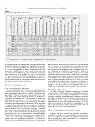 it could well be the ratio scale that the respondent wished to ex-
press. To eliminate any ambiguity, it is suggested in future work
to extract a new piece of information prior to posing question
(4), i.e. once the interviewer establishes the total number of cards
used (say ‘y’), the DM could be asked whether he/she meant that
the most important PM to be ‘y’ times more important than the
least important PM. If the answer is ‘Yes’ then ‘z’ is considered as
‘y’; otherwise a new ‘z’ could be introduced with the answer to
the above question. This is a new piece of information that would
ascertain the original order expressed by the DM (with blank cards
inserted) is a ranking order or a ratio scale.
5.2. Survey results with water users
5.2.1. Preference functions – water users
The preference functions for water users were derived from the
questionnaire responses. Those who ‘strongly oppose restrictions’
were assigned with Type I function for both SR – reliability of sup-
ply and DR – duration of restrictions, indicating their zero toler-
ance below 100% supply reliability. Those who ‘Preferred no
restrictions’ were assigned with a Type III function (V-shaped gen-
eralised function type where q = 0) for DR – duration of restric-
tions. There was only one water user who strongly opposed the
restrictions and eight water users who preferred not to have water
restrictions. Those who preferred no restrictions were hesitant
about the issue of restrictions and they would neither strongly op-
pose nor willingly accept the restrictions. There were a reasonable
percentage of water users expressed their desire for the decisions
to be taken by the water authority on matters relating to pump-
ing/treatment costs (58% of all water users), hydropower revenue
(53%), river ﬂows (55%) and minimum reservoir storages (35%).
The p and q values were calculated from the survey responses
for each water user as explained in Section 4.2.1. In special cases
where water users indicated that the decision to be taken by the
water authority, their individual preferences on that particular
PM were assumed to be similar to that of the preferences of the
majority of resource managers. The numerical values of p and q
are thus derived from the 84 water users’ survey responses. Since
one’s judgement on the preference threshold value p is having an
inﬂuence of his/her q value on any PM, p andq values are consid-
ered to be dependent on each other. Therefore, the p and q values
are always considered together, and are treated as ‘categorical’ (or
nominal) data in the analysis. The paired p and q values for water
users are graphically shown (bar charts) in Fig. 6. For each combi-
nation of p (x-axis) and q (y-axis), a frequency, n is indicated (z-
axis). There is a clear majority for combined p and q values on
six PMs, i.e. DR, FR, PC, HR, RF and MS. However, in the case of
SR and WL, the majority is not as prominent as for other PMs.
5.2.2. Weights – Water users
The water user survey responses on weight elicitation were
used to calculate the ﬁnal weight values of PMs for 83 water users
in the same way as that explained in Section 5.1.2 for resource
managers, employing the Revised Simos’ Procedure (Figueira and
Roy, 2002). The frequency distributions for weight values of the
eight PMs are given in Fig. 7. It is noted that the frequency
distributions of all four ‘Level of Service’ related PMs (i.e. SR, WL,
DR and FR) and both the ‘Costs/Revenue’ related PMs (i.e. PC and
HR) are positively skewed, whereas the remaining two PMs (i.e.
RF and MS) are closer to normal distributions.
5.3. Survey results with environmental interest groups
Preference elicitation process and derivation of preference
information from the survey responses for environmental interest
groups was undertaken in a similar way as for the water users. The
results were similar to water users in Section 5.2, but with a re-
duced number (6) of participants.
Table 5
Final (rounded) weights of PMs – resource managers.
216 P.N. Kodikara et al. / European Journal of Operational Research 206 (2010) 209–220
 