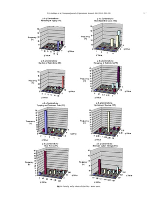 Fig. 6. Paired p and q values of the PMs – water users.
P.N. Kodikara et al. / European Journal of Operational Research 206 (2010) 209–220 217
 