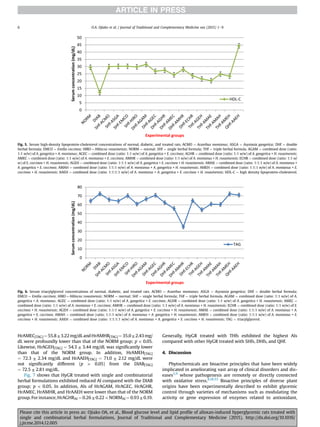 HrAMEC[TAG] ¼ 55.8±3.22mg/dL and HrAMHR[TAG] ¼ 35.0±2.43mg/
dL were profoundly lower than that of the NORM group; p  0.05.
Likewise, HrAGEH[TAG] ¼ 54.3 ± 3.44 mg/dL was signiﬁcantly lower
than that of the NORM group. In addition, HrAMEH[TAG]
¼ 72.3 ± 2.34 mg/dL and HrAAEH[TAG] ¼ 71.0 ± 2.12 mg/dL were
not signiﬁcantly different (p  0.05) from the DIAB[TAG]
¼ 72.5 ± 2.81 mg/dL.
Fig. 7 shows that HyGR treated with single and combinatorial
herbal formulations exhibited reduced AI compared with the DIAB
group; p  0.05. In addition, AIs of HrAGAM, HrAGEC, HrAGHR,
HrAMEC, HrAMHR, and HrAAEH were lower than that of the NORM
group. For instance, HrAGHRAI ¼ 0.26 ± 0.22  NORMAI ¼ 0.93 ± 0.19.
Generally, HyGR treated with THfs exhibited the highest AIs
compared with other HyGR treated with SHfs, DHfs, and QHf.
4. Discussion
Phytochemicals are bioactive principles that have been widely
implicated in ameliorating vast array of clinical disorders and dis-
eases5,9
whose pathogenesis are remotely or directly connected
with oxidative stress.8,18,53
Bioactive principles of diverse plant
origins have been experimentally described to exhibit glycemic
control through varieties of mechanisms such as modulating the
activity or gene expression of enzymes related to antioxidant,
Fig. 6. Serum triacylglycerol concentrations of normal, diabetic, and treated rats. ACMO ¼ Acanthus montanus; ASGA ¼ Asystasia gangetica; DHf ¼ double herbal formula;
EMCO ¼ Emilia coccinea; HIRO ¼ Hibiscus rosasinensis; NORM ¼ normal; SHf ¼ single herbal formula; THf ¼ triple herbal formula. AGAM ¼ combined dose (ratio: 1:1 w/w) of A.
gangetica + A. montanus; AGEC ¼ combined dose (ratio: 1:1 w/w) of A. gangetica + E. coccinea; AGHR ¼ combined dose (ratio: 1:1 w/w) of A. gangetica + H. rosasinensis; AMEC ¼
combined dose (ratio: 1:1 w/w) of A. montanus + E. coccinea; AMHR ¼ combined dose (ratio: 1:1 w/w) of A. montanus + H. rosasinensis; ECHR ¼ combined dose (ratio: 1:1 w/w) of E.
coccinea + H. rosasinensis; AGEH ¼ combined dose (ratio: 1:1:1 w/w) of A. gangetica + E. coccinea + H. rosasinensis; AMAE ¼ combined dose (ratio: 1:1:1 w/w) of A. montanus + A.
gangetica + E. coccinea; AMAH ¼ combined dose (ratio: 1:1:1 w/w) of A. montanus + A. gangetica + H. rosasinensis; AMEH ¼ combined dose (ratio: 1:1:1 w/w) of A. montanus + E.
coccinea + H. rosasinensis; AAEH ¼ combined dose (ratio: 1:1:1:1 w/w) of A. montanus + A. gangetica + E. coccinea + H. rosasinensis; TAG ¼ triacylglycerol.
Fig. 5. Serum high-density lipoprotein-cholesterol concentrations of normal, diabetic, and treated rats. ACMO ¼ Acanthus montanus; ASGA ¼ Asystasia gangetica; DHf ¼ double
herbal formula; EMCO ¼ Emilia coccinea; HIRO ¼ Hibiscus rosasinensis; NORM ¼ normal; SHf ¼ single herbal formula; THf ¼ triple herbal formula. AGAM ¼ combined dose (ratio:
1:1 w/w) of A. gangetica + A. montanus; AGEC ¼ combined dose (ratio: 1:1 w/w) of A. gangetica + E. coccinea; AGHR ¼ combined dose (ratio: 1:1 w/w) of A. gangetica + H. rosasinensis;
AMEC ¼ combined dose (ratio: 1:1 w/w) of A. montanus + E. coccinea; AMHR ¼ combined dose (ratio: 1:1 w/w) of A. montanus + H. rosasinensis; ECHR ¼ combined dose (ratio: 1:1 w/
w) of E. coccinea + H. rosasinensis; AGEH ¼ combined dose (ratio: 1:1:1 w/w) of A. gangetica + E. coccinea + H. rosasinensis; AMAE ¼ combined dose (ratio: 1:1:1 w/w) of A. montanus +
A. gangetica + E. coccinea; AMAH ¼ combined dose (ratio: 1:1:1 w/w) of A. montanus + A. gangetica + H. rosasinensis; AMEH ¼ combined dose (ratio: 1:1:1 w/w) of A. montanus + E.
coccinea + H. rosasinensis; AAEH ¼ combined dose (ratio: 1:1:1:1 w/w) of A. montanus + A. gangetica + E. coccinea + H. rosasinensis; HDL-C ¼ high density lipoprotein-cholesterol.
O.A. Ojiako et al. / Journal of Traditional and Complementary Medicine xxx (2015) 1e96
Please cite this article in press as: Ojiako OA, et al., Blood glucose level and lipid proﬁle of alloxan-induced hyperglycemic rats treated with
single and combinatorial herbal formulations, Journal of Traditional and Complementary Medicine (2015), http://dx.doi.org/10.1016/
j.jtcme.2014.12.005
 