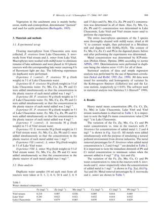 Vegetation in the catchment area is mainly herba-
ceous, stable and cosmopolitan, denominated ‘‘pastizal’’
and used for cattle production (Barbagallo, 1983).
3. Materials and methods
3.1. Experimental set-up
Floating macrophytes from Chascomu´s area were
collected, P. stratiotes from Lake Chascomu´s, S. inter-
media from Vitel stream and L. minor from Lake Vitel.
Macrophytes were washed with miliQ water to eliminate
remains of lake sediments and were placed in 10 l plastic
reactors with the corresponding lake water receiving 8 h
of ﬂuorescent light per day. The following experiences
(in duplicate) were performed:
Experience I (control). P. stratiotes 50 g (fresh
weight) in 5 l of Lake Chascomu´s water.
Experience II. P. stratiotes 50 g (fresh weight) in 5 l of
Lake Chascomu´s water. Fe, Mn, Cu, Zn, Pb and Cr
were added simultaneously so that the concentration in
the plastic reactor of each metal added was 1 mglÀ1
.
Experience III. P. stratiotes 50 g (fresh weight) in 5 l
of Lake Chascomu´s water. Fe, Mn, Cu, Zn, Pb and Cr
were added simultaneously so that the concentration in
the plastic reactor of each metal added was 2 mglÀ1
.
Experience IV. P. stratiotes 50 g (fresh weight) in 5 l
of Lake Chascomu´s water. Fe, Mn, Cu, Zn, Pb and Cr
were added simultaneously so that the concentration in
the plastic reactor of each metal added was 4 mglÀ1
.
Experience V (control). S. intermedia 50 g (fresh
weight) in 5 l of Vitel stream water.
Experience VI. S. intermedia 50 g (fresh weight) in 5 l
of Vitel stream water. Fe, Mn, Cu, Zn, Pb and Cr were
added simultaneously so that the concentration in the
plastic reactor of each metal added was 1 mglÀ1
.
Experience VII (control). L. minor 50 g (fresh weight)
in 5 l of Lake Vitel water.
Experience VIII. L. minor 50 g (fresh weight) in 5 l of
Vitel stream water. Fe, Mn, Cu, Zn, Pb and Cr were
added simultaneously so that the concentration in the
plastic reactor of each metal added was 1 mglÀ1
.
3.2. Data analysis
Duplicate water samples (10 ml each one) from all
reactors were taken at 0, 1, 2, 4, 6, 24 h and 2, 4, 8
and 15 days and Fe, Mn, Cu, Zn, Pb and Cr concentra-
tion was determined in all of them. Also, Fe, Mn, Cu,
Zn, Pb and Cr concentration was determined in Lake
Chascomu´s, Lake Vitel and Vitel stream water used to
perform the experiences.
The entire macrophytes specimens of the 3 species
were thoroughly cleaned with miliQ water, dried at 60
°C to constant weight, then pulverized in a Moulinex
mill and digested with H2SO4–H2O2. The content of
Fe, Mn, Cu, Zn, Cr and Pb in the digested plants, before
and after performing the experiments was determined.
Metal concentration was determined by ICP-emis-
sion (Perkin–Elmer, Optima 2000) according to norms
APHA, 1993. Determinations were performed in dupli-
cate being the relative error <1.0% for all of them.
Statistical analysis of data and simple regression
analysis was performed by the use of Spearman correla-
tion (Sokal and Rolhf, 1995; Zar, 1999). All data were
tested for normality and homogeneity of variance by
the Kolmogorov–Smirnov (Lilliefors) test and the Le-
vene statistic, respectively (p < 0.05). The software used
in statistical analysis was Statistica 5.1 (StatsoftÒ
1999).
4. Results
Heavy metal mean concentration (Pb, Cu, Cr, Zn,
Fe, Mn) in Lake Chascomu´s, Lake Vitel and Vitel
stream watercolumn is observed in Table 1. It is impor-
tant to note the high Fe mean concentration value (2.84
mglÀ1
) in Lake Chascomu´s.
The variation of the Fe, Zn, Mn, Cu, Cr and Pb
water concentration vs. time in the reactors with P.
Stratiotes for concentrations of added metal 1, 2 and 4
mglÀ1
is shown in Fig. 1(a)–(f). All metals were added
simultaneously with the purpose of simulating a natural
polluted environment from diverse industries. The metal
removed percentages for P. Stratiotes when added metal
concentration is 1, 2 and 4 mglÀ1
are detailed in Table 2.
It is important to note the immediate diminish of Pb and
Cr initial concentration to minimum values when the
amount added is 4 mglÀ1
(Fig. 1(e) and (f)).
The variation of the Fe, Zn, Mn, Cu, Cr and Pb
water concentration vs. time in the reactors with S. inter-
media and L. minor respectively when the concentrations
of added metal is 1 mglÀ1
is shown in Fig. 2(a), (b) Fig.
3(a) and (b). Metal removal percentages by S. intermedia
and L. minor are shown in Table 3.
Table 1
Water chemical composition
Fe (mglÀ1
) Zn (mglÀ1
) Mn (mglÀ1
) Cu (mglÀ1
) Cr (mglÀ1
) Pb (mglÀ1
)
Vitel stream 0.214 0.007 0.036 0.089 0.014 0.069
Lake Vitel 0.245 0.023 0.021 0.032 0.014 0.032
Lake Chascomu´s 2.84 0.079 0.065 0.039 0.015 0.029
P. Miretzky et al. / Chemosphere 57 (2004) 997–1005 999
 