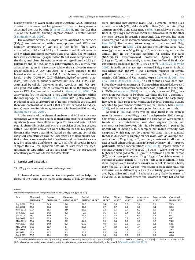air pollution in baghdad