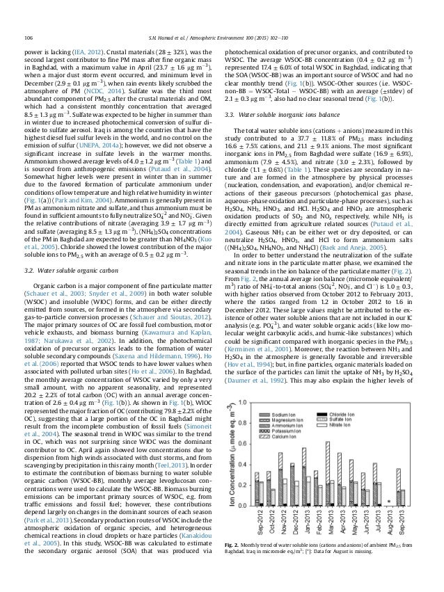 air pollution in baghdad