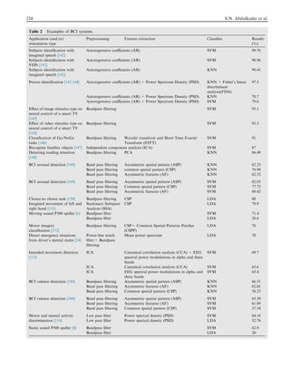 Brain Computer Interface | PDF