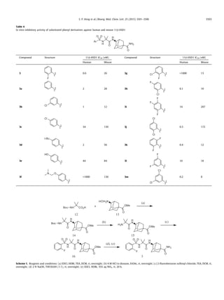 Table 4
In vitro inhibitory activity of substituted phenyl derivatives against human and mouse 11b-HSD1
H
N
N
H
S
Ar
O
O O
NH2
O
Compound Structure 11b-HSD1 IC50 (nM) Compound Structure 11b-HSD1 IC50 (nM)
Human Mouse Human Mouse
3
F
0.6 26 3g
F
Cl >1000 13
3a 2 28 3h
Cl
F
0.1 10
3b
Cl 1 12 3i
F
F
F
14 207
3c
Cl
34 130 3j
Cl
Cl
0.3 172
3d
t-Bu
2 56 3k
F
F
0.4 12
3e
HO
44 84 3l
F
F
10 18
3f
ON
>1000 130 3m
Cl
Cl
0.2 8
H
N
N
H
S
O
NH2
O
O OH
N
N
H
S
O
OMe
O
O O
H
N
H2N
O
OMe
O
H2N
OMe
O
H
N
NH
O
OMe
O
Boc
CO2HNHBoc +
(a)
(b) (c)
(d), (e)
F F
HCl
12 13
14 15
16 3
Scheme 1. Reagents and conditions: (a) EDCI, HOBt, TEA, DCM, rt, overnight; (b) 4 M HCl in dioxane, EtOAc, rt, overnight; (c) 2-ﬂuorobenzene sulfonyl chloride, TEA, DCM, rt,
overnight; (d) 2 N NaOH, THF/EtOH (1:1), rt, overnight; (e) EDCI, HOBt, 35% aq NH3, rt, 20 h.
S. P. Hong et al. / Bioorg. Med. Chem. Lett. 25 (2015) 3501–3506 3503
 