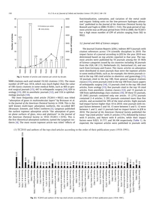 9000 citations each and totaled 19,162 citations (15%). The mean
number of CPP was 1014, which was much higher than the value
of 100 classic citations in some medical ﬁelds, such as 405 in gen-
eral surgical journals [15], 447 in orthopaedic surgery [14], 629 in
urology [13], 283 in anesthetic journals [12], and 318 in ophthal-
mology journals [10].
The most frequently cited article (TC2011 = 9922) was titled
‘‘adsorption of gases in multimolecular layers’’ by Brunauer et al.
in the Journal of the American Chemical Society in 1938. This is the
well known multi-layer adsorption isotherm, the so-called BET
(Brunauer, Emmett, and Teller) isotherm [5]. Langmuir published
the earliest topmost adsorption article ‘‘the adsorption of gases
on plane surfaces of glass, mica and platinum’’ in the Journal of
the American Chemical Society in 1918 (TC2011 = 3576). This is
the ﬁrst theoretical adsorption isotherm, named the Langmuir iso-
therm [4]. The most recent topmost article was titled ‘‘effects of
functionalization, catenation, and variation of the metal oxide
and organic linking units on the low-pressure hydrogen adsorp-
tion’’ published in the Journal of the American Chemical Society by
Rowsell and Yaghi in 2006 (TC2011 = 516). The peak period of top-
most articles was an 89 year period from 1918 to 2006; the TC2011
has a high mean number of CPP of articles ranging from 502 to
9922.
3.2. Journal and Web of Science category
The Journal Citation Reports (JCRs), indexes 8073 journals with
citation references across 174 scientiﬁc disciplines in 2010. The
impact factor of a journal according to JCR for the year 2010 was
determined based on top articles reported in that year. The top-
most articles were published by 55 journals among the 35 Web
of Science categories issued by six countries including 30 journals
from the USA, UK (13), Netherlands (6), Switzerland (4), and one
each from Germany and France. The classic articles on adsorption
were distributed in more journals than were the topmost articles
in some medical ﬁelds, such as, for example, the eleven journals ci-
ted in the top 100 cited articles in obstetrics and gynecology [11],
10 journals cited in the top 100, from general surgical citations
classics [15], seven journals cited in the top 100 from classic papers
of orthopaedic surgery [14], 15 journals cited in the top 100 cited
articles, from urology [13], ﬁve journals cited in the top 10 cited
articles, from anesthetic citation classics [12], and 13 journals in
100 from ophthalmology class citations [10]. Of these 55 journals,
35 (64%) journals contained only one article; 15 (27%) journals
contained 2–4 articles; 5 (9%) journals contained more than ﬁve
articles, and accounted for 39% of the total articles. Eight journals
had impact factors higher than 10 in 2010; nine journals with im-
pact factors between 5 and 10; 15 were between 3 and 5; 12 were
between 1 and 3; and 11 journals had no impact factors in JCR in
2010. The Journal of the American Chemical Society published the
most ‘‘top-cited articles’’ with 21 articles (17%), followed by Science
with 9 articles, and Nature with 8 articles, while their impact
factors were 9.023, 31.777, and 36.104 respectively (Table 1). As
expected, the topmost articles were published in journals with
3576
0
5215
1248
880
758 746 815
1138
0
1000
2000
3000
4000
5000
6000
0
10
20
30
40
50
60 1920s
1930s
1940s
1950s
1960s
1970s
1980s
1990s
2000s
Citationsperarticle
Numberofarticles
citations per article
total articles
Fig. 2. Number of articles and citations per article by decade.
3576
507
9922
1876
1095
773
2063
710
745
537
537
687
1447
713
669
676
643
618
523
908
794
765
765
578
612
552
502
752
590
570
576
1145
559
520
774
721
544
1713
1136
570
1091
815
Langmuir(1918)
Christmaetal.(1974)
Brunaueretal.(1938)
Brunaueretal.(1940)
Boydetal.(1947)
Halsey(1948)
NelsenandEggertsen(1958)
Karickhoff(1984)
Degennes(1981)
YamasakiandAmes(1977)
Sjogrenetal.(1971)
AgrawalandGoldstei(1967)
Gilesetal.(1960)
SchlierandFarnsworth(1959)
Dubinin(1960)
DevanathanandStachurski…
Estermannetal.(1991)
Lippensetal.(1964)
DavisandLeckie(1978)
MyersandPrausnitz(1965)
Halletal.(1966)
Marshalletal.(1971)
WopschalandShain(1967)
CranstonandInkley(1957)
King(1964)
KingandWells(1972)
Panditetal.(1982)
Laviron(1974)
Gilesetal.(1974)
GeogheganandAckerman…
Hingstonetal.(1972)
Yaghietal.(1995)
Gelotte(1960)
Boyden(1951)
GainesandThomas(1953)
Defeijteretal.(1978)
EmmettandBrunauer(1937)
Karickhoffetal.(1979)
ScheutjensandFleer(1979)
GrahamandPhillips(1979)
Sagiv(1980)
DecherandHong(1991)
(1) TC2010 and authors of the top-cited articles according to the order of their publication years (1918-1991).
Fig. 3.1. TC2010 and authors of the top-cited articles according to the order of their publication years (1918–1991).
150 H.-Z. Fu et al. / Journal of Colloid and Interface Science 379 (2012) 148–156
 