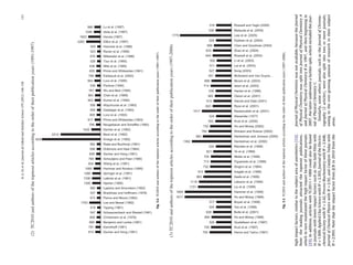 highimpactfactors,similartothesubjectareaofanesthetics[12].
Note:theleadingjournalsattractedthetopmostpublications,
whichinturnmaintainedthehighimpactfactorofthesejournals
[23].Inaddition,articleswithTC2011>1000couldalsobefound
injournalswithlowerimpactfactorssuchasThinSolidFilmswith
IF=1.909,AppliedClaySciencewithIF=2.303,JournaloftheElectro-
chemicalSocietywithIF=2.42,ProcessBiochemistrywithIF=2.648,
JournalofChemicalPhysicswithIF=2.92,andCatalysisTodaywith
IF=2.993.NotethattheimpactfactorfromJCRin2010fromthe
JournalofPhysicalChemistrywasnotavailable,becausetheJournal
ofPhysicalChemistrywassplitintoJournalofPhysicalChemistryA
andJournalofPhysicalChemistryBin1997,andthenbeginningin
2007,thelatterunderwentafurthersplit,whichincludedtheJour-
nalofPhysicalChemistryC.
Similarly,someothersjournals,suchastheJournalofChroma-
tography(2articles),werealsosplitintotwoormorejournals,
owingtotheever-growingamountofresearchintheirsubject
areas.
(2)TC2010andauthorsofthetopmostarticlesaccordingtotheorderoftheirpublicationyears(1991-1997)
815
791
689
609
547
519
1753
573
537
560
1300
1336
1280
1080
834
785
658
598
582
9240
6312
1432
709
917
605
559
558
903
863
767
536
954
799
655
638
526
570
523
503
2263
1923
1046
968
Decher and Hong (1991)
Karickhoff (1981)
Benjamin and Leckie (1981)
Christmann et al. (1976)
Schwarzenbach and Westall (1981)
Tipping (1981)
Lee and Meisel (1982)
Pierce and Moore (1982)
Bradshaw and Hoffmann (1978)
Lapidus and Amundson (1952)
Hjerten (1985)
Laibinis et al. (1991)
Springer et al. (1991)
Hammer and Norskov (1995)
Widrig et al. (1991)
Scheutjens and Fleer (1980)
Decher and Hong (1991)
Dollimore and Heal (1964)
Rabe and Buchholz (1991)
Kresge et al. (1992)
Beck et al. (1992)
Decher et al. (1992)
Neugebauer and Scheffler (1992)
Prime and Whitesides (1993)
Lvov et al. (1993)
Gasteiger et al. (1993)
Waychunas et al. (1993)
Kumar et al. (1994)
Chen et al. (1999)
Wu and Bein (1994)
Pankow (1994)
Lvov et al. (1995)
Eddaoudi et al. (2000)
Prime and Whitesides (1991)
Mills et al. (1995)
Tour et al. (1995)
Mittereder et al. (1996)
Raven et al. (1998)
Hammer et al. (1996)
Dillon et al. (1997)
Haruta (1997)
Idota et al. (1997)
Lu et al. (1997)
Fig.3.2.TC2010andauthorsofthetopmostarticlesaccordingtotheorderoftheirpublicationyears(1991–1997).
(3)TC2010andauthorsofthetopmostarticlesaccordingtotheorderoftheirpublicationyears(1997-2006)
750
700
520
684
628
524
517
1611
1604
1151
1116
963
913
732
713
704
621
534
1362
983
784
732
553
524
1017
643
612
565
538
714
686
551
527
511
502
644
633
599
528
1775
538
516
Herne and Tarlov (1997)
Kruk et al. (1997)
Gustafsson et al. (1997)
Ho and Mckay (1998)
Bulte et al. (2001)
Yoo et al. (1998)
Boyan et al. (1996)
Ho and Mckay (1999)
Hammer et al. (1999)
Liu et al. (1999)
Lebaron et al. (1999)
Asefa et al. (1999)
Inagaki et al. (1999)
Singhvi et al. (1994)
Figueiredo et al. (1999)
Melde et al. (1999)
Ye et al. (1999)
Reineke et al. (1999)
Henkelman et al. (2000)
Henkelman and Jonsson (2000)
Shiratori and Rubner (2000)
Ho and Mckay (2000)
Kruk et al. (2000)
Alexander (1977)
Nazeeruddin et al. (2001)
Ryoo et al. (2001)
Haruta and Date (2001)
Ostuni et al. (2001)
Harder et al. (1998)
Islam et al. (2003)
Moore et al. (2003)
Mcfarland and Van Duyne…
Song (2003)
Lai et al. (2003)
Li et al. (2003)
Rowsell et al. (2004)
Zhao et al. (2004)
Chen and Goodman (2004)
Dybtsev et al. (2004)
Law et al. (2005)
Matsuda et al. (2005)
Rowsell and Yaghi (2006)
Fig.3.3.TC2010andauthorsofthetopmostarticlesaccordingtotheorderoftheirpublicationyears(1997–2006).
H.-Z.Fuetal./JournalofColloidandInterfaceScience379(2012)148–156151
 