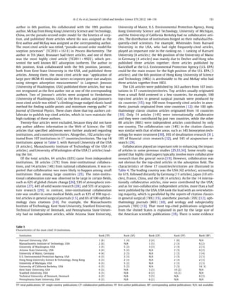 author in 6th position, Ho collaborated with the 10th position
author, McKay from Hong Kong University Science and Technology,
China, on the pseudo-second order model for the kinetics of sorp-
tion, and published three articles where Ho was assigned as the
ﬁrst author and McKay was assigned as the corresponding author.
The most cited article was titled, ‘‘pseudo-second order model for
sorption processes’’ (TC2011 = 1611) in Process Biochemistry. The
author in 7th place, Brunauer had three articles, and one of them
was the most highly cited article (TC2011 = 9922), which pre-
sented the well known BET adsorption isotherm. The author in
8th position, Kruk collaborated with the 9th position, Jaroniec,
both from Kent State University in the USA, and published three
articles. Among them, the most cited article was ‘‘application of
large pore MCM-41 molecular sieves to improve pore size analysis
using nitrogen adsorption measurements’’ in Langmuir. Jonsson
(University of Washington, USA) published three articles, but was
not recognized as the ﬁrst author nor as one of the corresponding
authors. Two of Jonsson’s articles were assigned to Henkelman
(University of Washington, USA) as the ﬁrst author, and Jonsson’s
most cited article was titled ‘‘a climbing image nudged elastic band
method for ﬁnding saddle points and minimum energy paths’’ in
Journal of Chemical Physics. These clues show that top authors col-
laborate to publish top-cited articles, which in turn maintain the
high rankings of these authors.
Twenty-four articles were excluded, because they did not have
any author address information in the Web of Science; the 102
articles that speciﬁed addresses were further analyzed regarding
institutions, and countries/territories. Altogether, 102 articles orig-
inated from 107 institutions in 17 countries/territories. The top 14
institutions appear in Table 3, with Harvard University of the USA
(8 articles), Massachusetts Institute of Technology of the USA (6
articles), and University of Washington of the USA (5 articles) lead-
ing the list.
Of the total articles, 64 articles (63%) came from independent
institutions, 38 articles (37%) from inter-institutional collabora-
tions, and 14 articles (14%) from national collaborations. It was re-
ported that collaboration was more likely to happen among small
institutions than among large countries [25]. The inter-institu-
tional collaboration rate was observed to be large in certain ﬁelds,
such as 62% of global climate change [26], 53% of atmospheric sim-
ulation [27], 44% of solid waste research [28], and 53% of acupunc-
ture research [29]; in contrast, inter-institutional collaboration
rate was smaller in some medical ﬁelds, such as 12% of 100 top-ci-
ted articles in general surgical journals [15], and 8% of 100 ophthal-
mology class citations [10]. For example, the Massachusetts
Institute of Technology, Kent State University, Stanford University,
Technical University of Denmark, and Pennsylvania State Univer-
sity had no independent articles, while Arizona State University,
University of Mainz, U.S. Environmental Protection Agency, Hong
Kong University Science and Technology, University of Michigan,
and the University of California Berkeley had no collaborative arti-
cles. The distribution of institutions hinged on their individual fre-
quently-cited scientists. For example, Whitesides from Harvard
University in the USA, who had eight frequently-cited articles,
played an important role in the ranking no. 1 ranking of Harvard
University (8 articles); the 4th position of the University of Mainz
in Germany (4 articles) was mainly due to Decher and Hong who
published three articles together; three articles published by
Karickhoff at the U.S. Environmental Protection Agency (U.S. EPA)
could be the main reason for the high position of the U.S. EPA (3
articles); and the 6th position of Hong Kong University of Science
and Technology (HKU) is attributable to Ho and McKay who had
three articles together from HKU.
The 126 articles were published by 363 authors from 107 insti-
tutions in 17 countries/territories. Top articles usually originated
from a small ﬁeld centered in a few countries, for example, 100
top-cited articles in general surgical journals were produced by
six countries [15]; top 100 most frequently cited articles in anes-
thetic journals originated from nine countries [12]; the 100 oph-
thalmology classic citation articles originated from 10 countries
[10]. Only 14 articles (14%) were internationally collaborative
and they were contributed by just two countries, while the other
88 articles (86%) were independent articles contributed by only
one country. The collaboration rate (14%) in the citation classics
was similar with that of other areas, such as 14% biosorption tech-
nology for water treatment [30], 16% of desalination research [31],
18% of ﬁnancial crisis research [32], and 14% of acupuncture re-
search [29].
Collaboration played an important role in enhancing the impact
of articles in some previous studies [25,33,34]. Some results sug-
gested that highly cited papers typically involve more collaborative
research than the general norm [19]. However, collaboration was
not obvious for the top-cited articles in the adsorption ﬁeld. The
characteristics of these 17 countries/territories are illustrated in
Table 4. The leading country was the USA (62 articles), accounting
for 61%, followed distantly by Germany (11 articles), Japan (10 arti-
cles), France, China, and the UK (4 articles). As for the 14 interna-
tionally collaborative articles, nine were contributed by the USA;
and as for non-collaborative independent articles, more than a half
were published by the USA. USA took the lead with an overwhelm-
ing majority, which is paralleled by the reports of citation classics
in general surgical (78%) [15], anesthetic journals (70%) [12], oph-
thalmology journals (86%) [10], and urology and subspeciality
journals (76%) [13]. That most top-cited publications originated
from the United States is explained in part by the large size of
the American scientiﬁc publications [35]. There is some evidence
Table 3
Characteristics of the most cited 14 institutions.
Institution Rank (TP) Rank (SP) Rank (CP) Rank (FP) Rank (RP)
Harvard University, USA 1 (8) 1 (4) 2 (4) 1 (6) N/A
Massachusetts Institute of Technology, USA 2 (6) N/A 1 (5) 2 (3) 6 (2)
University of Washington, USA 3 (5) 5 (2) 3 (3) 2 (3) 2 (3)
Arizona State University, USA 4 (4) 5 (2) N/A 2 (3) 6 (2)
University of Mainz, Germany 4 (4) 2 (3) N/A 2 (3) 1 (4)
U.S. Environmental Protection Agency, USA 6 (3) 2 (3) N/A 2 (3) 2 (3)
Hong Kong University Science & Technology, Hong Kong 6 (3) 2 (3) N/A 2 (3) 2 (3)
University of Michigan, USA 6 (3) 5 (2) N/A 2 (3) 2 (3)
University of California Berkeley, USA 6 (3) 5 (2) N/A 2 (3) 14 (1)
Kent State University, USA 6 (3) N/A 3 (3) 10 (2) N/A
Stanford University, USA 6 (3) N/A 6 (2) 10 (2) N/A
Technical University of Denmark, Denmark 6 (3) N/A 3 (3) N/A 6 (2)
Pennsylvania State University, USA 6 (3) N/A 6 (2) N/A N/A
TP: total publications; SP: single country publications; CP: collaborative publications; FP: ﬁrst author publications; RP: corresponding author publications; N/A: not available.
H.-Z. Fu et al. / Journal of Colloid and Interface Science 379 (2012) 148–156 153
 