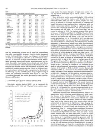 that USA authors tend to quote articles from USA journals more
than other countries [36]. Reviewers from the United States and
outside the United States evaluate non-US papers similarly and
are likely to evaluate papers submitted by US authors more favor-
ably [37]. In particular, all of the top articles from the UK, Nether-
lands, Singapore, Sweden, and Portugal were independent articles,
while the articles from Russia, Taiwan, Israel, and South Korea
were all internationally collaborative articles. Furthermore, the sci-
entists played decisive roles in the distribution of countries with
small size in top adsorption production. Except for the seven coun-
tries with only one article, the other examples can be illustrated in
the following way: Ho and McKay from Hong Kong University of
Science and Technology contributed three articles to China. The
7th position Denmark was mainly attributed to two scientists,
Hammer and Norskov.
3.4. Citation life cycles of articles with the highest TC2011
The articles with the highest TC2011 can be considered the
most popular articles in the last 110 years. Some scientists previ-
ously studied the citation life cycles of highly cited articles [17–
19]. The citation lives of the top six articles (TC2011 > 2000) are
shown in Fig. 4.
Three of these six articles were published after 1990 within a
relatively short time span for citations, while the other three were
published in 1918, 1938, and 1951. In general, only the two early
articles by Brunauer et al. in 1938 and Langmuir in 1918 saw con-
tinually increasing trends in all years since publication, while the
others’ citation rates climbed initially to a peak and then de-
creased; this is especially evident for the article by Boyden, for
which citation rate rose from 3 in 1951 to 109 in 1967 and de-
creased to only one in 2011. The citations per year of the article
by Brunauer et al. [5] rose rapidly to 56 in 1950, with a growth rate
of 4.6 citations per year, then grew overall with ﬂuctuations to an
average of 89 citations per year during 1971–1990, and then in-
creased sharply from 143 in 1991 to 686 in 2011 with a growth
rate of 27 citations per year and average of 324 citations per year.
The annual citations of another early article by Langmuir climbed
slowly since 1918 and started to grow faster in the 20th century till
2009 with 315 citations, and then fell to 220 in 2010, but increased
to 438 in 2011. Boyden [38] studied the adsorption of proteins on
erythrocytes treated with tannic acid and the subsequent hemag-
glutination of antiprotein sera. The other three more recent articles
by Kresge et al. in 1992, Beck et al. in 1992 and Dillon et al. in 1997
experienced faster citation increases, especially the two articles
published in 1992. The article by Kresge et al. [39] had the highest
citation rate increase, increasing by 34 citations per year, from one
citation in 1992 to 648 in 2011 with an average value of 462
throughout the period from publication to 2011. Kresge et al.
[39] discovered a new family of mesoporous molecular sieves des-
ignated as M41S. The report by Kresge et al. [39] stimulated recent
work on ordered materials with uniform mesoporosity [40]. The
citations of the article by Beck et al. [41] rocketed dramatically
from zero in 1992 to a peak value of 592 citations in 2005 with a
growth rate of 46 citations per year, but then decreased somewhat,
to 200, in 2011. Beck et al. [41] described the synthesis, character-
ization, and proposed mechanism of formation of a new family of
silicate/aluminosilicate mesoporous molecular sieves designated
as M41S and MCM-41, one member of the M41S family. The arti-
cles by Kresge et al. [39] and Beck et al. [41] were both contributed
by research teams at Mobil Oil Company. The annual citations of
another article by Dillon et al. [42] kept growing with the growth
rate of 42 citations during 1997–2002, but it decreased in 2011.
Dillon et al. [42] showed that hydrogen condenses inside of sin-
gle-walled nanotubes under conditions that do not induce adsorp-
tion in a standard mesoporous activated carbon.
The lifetime citations curves were different among these six fre-
quently-cited articles, reﬂecting possible differences in the cogni-
tive function of the articles. Aversa [17] identiﬁed two basic
citation patterns: delayed rise – slow decline and early rise – rapid
decline. Both of them show general evidence of aging. Interest-
ingly, based on the patterns of the three newer articles and one
earlier article by Brunauer et al. [5], there are signs of aging: de-
layed rise – slow decline. Cano and Lind [18] described two distinct
citation patterns of citation classics, ﬁve in medicine and ﬁve in
biochemistry: Type A, a relatively fast accumulation of citations
in the early life of a paper; and Type B, a period of initial increase
or constant rate of growth in the initial stage, and quite a steady
growth from the sixth year after publication. Citations of papers
by Brunauer et al./Langmuir showed sustained growth with no de-
clines during a 74-year/94-year period in agreement with the
increasing trends of the classical pattern. Thus Brunauer et al. [5]
and Langmuir [4] continue to be frequently cited in recent years
for the BET and Langmuir isotherms. Researchers are inclined to
cite the original paper to show their respect to the authors who
presented a novel idea for scientiﬁc research and also to show that
Table 4
Characteristics of the 17 contributing countries/territories.
Country/
territory
Rank
(TP)
Rank
(SP)
Rank
(CP)
Rank
(FP)
Rank
(RP)
USA 1 (62) 1 (53) 1 (9) 1 (58) 1 (37)
Germany 2 (11) 2 (9) 4 (2) 2 (10) 2 (9)
Japan 3 (10) 3 (6) 2 (4) 3 (7) 3 (4)
UK 4 (4) 4 (4) N/A 4 (4) 9 (2)
China 4 (4) 5 (3) 7 (1) 4 (4) 3 (4)
France 4 (4) 5 (3) 7 (1) 4 (4) 5 (3)
Netherlands 7 (3) 5 (3) N/A 7 (3) 5 (3)
Switzerland 7 (3) 8 (2) 7 (1) 8 (2) 5 (3)
Denmark 7 (3) 9 (1) 4 (2) 8 (2) 5 (3)
South Korea 7 (3) N/A 3 (3) 8 (2) 9 (2)
Canada 11 (2) 9 (1) 7 (1) 11 (1) 11 (1)
Russia 11 (2) N/A 4 (2) 11 (1) N/A
Sweden 13 (1) 9 (1) N/A 11 (1) 11 (1)
Singapore 13 (1) 9 (1) N/A 11 (1) 11 (1)
Portugal 13 (1) 9 (1) N/A 11 (1) 11 (1)
Taiwan 13 (1) N/A 7 (1) 11 (1) N/A
Israel 13 (1) N/A 7 (1) N/A N/A
TP: total publications; SP: single country publications; CP: collaborative publica-
tions; FP: ﬁrst author publications; RP: corresponding author publications; N/A: not
available.
0
100
200
300
400
500
600
700
800
900
1915
1925
1935
1945
1955
1965
1975
1985
1995
2005
2015
Numberofcitations
Year
Brunauer et al. (1938), TC2011 = 9922
Kresge et al. (1992), TC2011 = 9240
Beck et al. (1992), TC2011 = 6312
Langmuir (1918), TC2011 = 3576
Dillon et al. (1997), TC2011 = 2263
Boyden (1951), TC2011 = 2063
Fig. 4. Citation life cycles of the top six articles (TC2010 > 2000).
154 H.-Z. Fu et al. / Journal of Colloid and Interface Science 379 (2012) 148–156
 