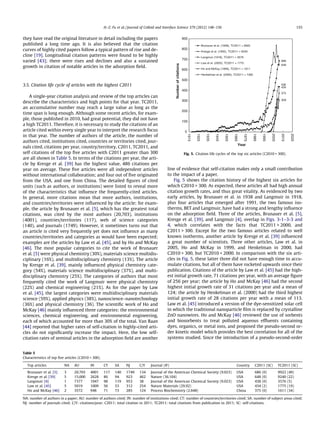 they have read the original literature in detail including the papers
published a long time ago. It is also believed that the citation
curves of highly cited papers follow a typical pattern of rise and de-
cline [19]. Longitudinal citation patterns were found to be highly
varied [43]; there were rises and declines and also a sustained
growth in citation of notable articles in the adsorption ﬁeld.
3.5. Citation life cycle of articles with the highest C2011
A single-year citation analysis and review of the top articles can
describe the characteristics and high points for that year. TC2011,
an accumulative number may reach a large value as long as the
time span is long enough. Although some recent articles, for exam-
ple, those published in 2010, had great potential, they did not have
a high TC2011. Therefore, it is necessary to study the citations of an
article cited within every single year to interpret the research focus
in that year. The number of authors of the article, the number of
authors cited, institutions cited, countries or territories cited, jour-
nals cited, citations per year, country/territory, C2011, TC2011, and
self citations of the top ﬁve articles with C2011 greater than 300
are all shown in Table 5. In terms of the citations per year, the arti-
cle by Kresge et al. [39] has the highest value, 486 citations per
year on average. These ﬁve articles were all independent articles
without international collaboration; and four out of ﬁve originated
from the USA, and one from China. The detailed ﬁgures of cited
units (such as authors, or institutions) were listed to reveal more
of the characteristics that inﬂuence the frequently-cited articles.
In general, more citations mean that more authors, institutions,
and countries/territories were inﬂuenced by the article; for exam-
ple, the article by Brunauer et al. [5], which has the greatest total
citations, was cited by the most authors (20,703), institutions
(4001), countries/territories (117), web of science categories
(140), and journals (1749). However, it sometimes turns out that
an article is cited very frequently yet does not inﬂuence as many
countries/territories and categories as would have been expected;
examples are the articles by Law et al. [45], and by Ho and McKay
[46]. The most popular categories to cite the work of Brunauer
et al. [5] were physical chemistry (30%), materials science multidis-
ciplinary (16%), and multidisciplinary chemistry (13%). The article
by Kresge et al. [39], mainly inﬂuenced physical chemistry cate-
gory (54%), materials science multidisciplinary (37%), and multi-
disciplinary chemistry (25%). The categories of authors that most
frequently cited the work of Langmuir were physical chemistry
(22%) and chemical engineering (21%). As for the paper by Law
et al. [45], the largest categories were multidisciplinary materials
science (59%), applied physics (38%), nanoscience–nanotechnology
(36%) and physical chemistry (36). The scientiﬁc work of Ho and
McKay [46] mainly inﬂuenced three categories: the environmental
sciences, chemical engineering, and environmental engineering,
each of which accounted for more than 30% of the total. Van Raan
[44] reported that higher rates of self-citation in highly-cited arti-
cles do not signiﬁcantly increase the impact. Here, the low self-
citation rates of seminal articles in the adsorption ﬁeld are another
line of evidence that self-citation makes only a small contribution
to the impact of a paper.
Fig. 5 shows the citation history of the highest six articles for
which C2010 > 300. As expected, these articles all had high annual
citation growth rates, and thus great vitality. As evidenced by two
early articles, by Brunauer et al. in 1938 and Langmuir in 1918,
plus four articles that emerged after 1991, the two famous iso-
therms, BET and Langmuir, have had a strong and lengthy inﬂuence
on the adsorption ﬁeld. Three of the articles, Brunauer et al. [5],
Kresge et al. [39], and Langmuir [4], overlap in Figs. 3-1–3-3 and
4, which correlates with the facts that TC2011 > 2000, and
C2011 > 300. Except for the two famous articles related to well
known isotherms, another article by Kresge et al. [39] inﬂuenced
a great number of scientists. Three other articles, Law et al. in
2005, Ho and McKay in 1999, and Henkelman in 2000, had
C2010 > 300, but TC2010 < 2000. In comparison with the six arti-
cles in Fig. 5, these latter three did not have enough time to accu-
mulate citations, but all of them have rocketed upwards since their
publication. Citations of the article by Law et al. [45] had the high-
est initial growth rate, 71 citations per year, with an average ﬁgure
of 256 per year; the article by Ho and McKay [46] had the second
highest initial growth rate of 31 citations per year and a mean of
124; the article by Henkelman et al. (2000) had the third highest
initial growth rate of 28 citations per year with a mean of 113.
Law et al. [45] introduced a version of the dye-sensitized solar cell
in which the traditional nanoparticle ﬁlm is replaced by crystalline
ZnO nanowires. Ho and McKay [46] reviewed the use of sorbents
and biosorbents to treat polluted aqueous efﬂuents containing
dyes, organics, or metal ions, and proposed the pseudo-second or-
der kinetic model which provides the best correlation for all of the
systems studied. Since the introduction of a pseudo-second-order
Table 5
Characteristics of top ﬁve articles (C2010 > 300).
Top articles NA AU IN CT SA NJ C/Y Journal (IF) Country C2011 (SC) TC2011 (SC)
Brunauer et al. [5] 3 20,703 4001 117 140 1749 134 Journal of the American Chemical Society (9.023) USA 686 (0) 9922 (49)
Kresge et al. [39] 5 15,000 2628 86 94 923 462 Nature (36.104) USA 648 (0) 9240 (22)
Langmuir [4] 1 7377 1947 98 119 953 38 Journal of the American Chemical Society (9.023) USA 438 (0) 3576 (5)
Law et al. [45] 5 5019 1009 56 53 312 254 Nature Materials (29.92) USA 434 (2) 1775 (19)
Ho and McKay [46] 2 3572 948 71 73 285 124 Process Biochemistry (2.648) China 375 (0) 1611 (34)
NA: number of authors in a paper; AU: number of authors cited; IN: number of institutions cited; CT: number of countries/territories cited; SA: number of subject areas cited;
NJ: number of journals cited; C/Y: citations/year; C2011: total citation in 2011; TC2011: total citations from publication to 2011; SC: self-citations.
686
648
438
434
375
309
0
100
200
300
400
500
600
700
800
900
1915
1925
1935
1945
1955
1965
1975
1985
1995
2005
2015
2025
Numberofcitations
Year
Brunauer et al. (1938), TC2011 = 9922
Kresge et al. (1992), TC2011 = 9240
Langmuir (1918), TC2011 = 3576
Law et al. (2005), TC2011 = 1775
Ho and McKay (1999), TC2011 = 1611
Henkelman et al. (2000), TC2011 = 1362
Fig. 5. Citation life cycles of the top six articles (C2010 > 300).
H.-Z. Fu et al. / Journal of Colloid and Interface Science 379 (2012) 148–156 155
 