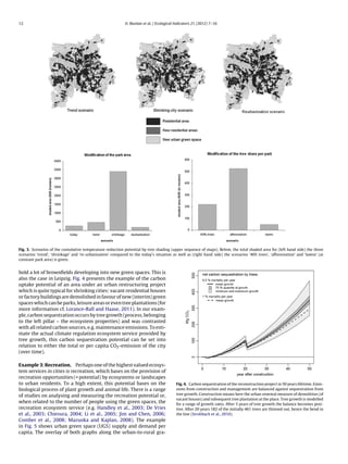 12 O. Bastian et al. / Ecological Indicators 21 (2012) 7–16
Fig. 3. Scenarios of the cumulative temperature reduction potential by tree shading (upper sequence of maps). Below, the total shaded area for (left hand side) the three
scenarios ‘trend’, ‘shrinkage’ and ‘re-urbanisation’ compared to the today’s situation as well as (right hand side) the scenarios ‘40% trees’, ‘afforestation’ and ‘lawns’ (at
constant park area) is given.
hold a lot of brownﬁelds developing into new green spaces. This is
also the case in Leipzig. Fig. 4 presents the example of the carbon
uptake potential of an area under an urban restructuring project
which is quite typical for shrinking cities: vacant residential houses
or factory buildings are demolished in favour of new (interim) green
spaces which can be parks, leisure areas or even tree plantations (for
more information cf. Lorance-Rall and Haase, 2011). In our exam-
ple, carbon sequestration occurs by tree growth (process, belonging
to the left pillar – the ecosystem properties) and was contrasted
with all related carbon sources, e.g. maintenance emissions. To esti-
mate the actual climate regulation ecosystem service provided by
tree growth, this carbon sequestration potential can be set into
relation to either the total or per capita CO2-emission of the city
(over time).
Example 3: Recreation. Perhaps one of the highest valued ecosys-
tem services in cities is recreation, which bases on the provision of
recreation opportunities (= potential) by ecosystems or landscapes
to urban residents. To a high extent, this potential bases on the
biological process of plant growth and animal life. There is a range
of studies on analysing and measuring the recreation potential or,
when related to the number of people using the green spaces, the
recreation ecosystem service (e.g. Handley et al., 2003; De Vries
et al., 2003; Chiesura, 2004; Li et al., 2005; Jim and Chen, 2006;
Comber et al., 2008; Mazuoka and Kaplan, 2008). The example
in Fig. 5 shows urban green space (UGS) supply and demand per
capita. The overlay of both graphs along the urban-to-rural gra-
Fig. 4. Carbon sequestration of the reconstruction project in 50 years lifetime. Emis-
sions from construction and management are balanced against sequestration from
tree growth. Construction means here the urban renewal measure of demolition (of
vacant houses) and subsequent tree plantation at the place. Tree growth is modelled
for a range of growth rates. After 5 years of tree growth the balance becomes posi-
tive. After 20 years 182 of the initially 461 trees are thinned out, hence the bend in
the line (Strohbach et al., 2010).
 