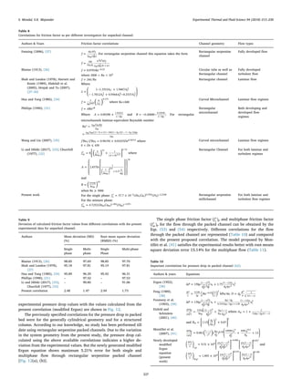 experimental pressure drop values with the values calculated from the
present correlation (modiﬁed Ergun) are shown in Fig. 12.
The previously speciﬁed correlations for the pressure drop in packed
bed were for the generally cylindrical geometry and for a structured
column. According to our knowledge, no study has been performed till
date using rectangular serpentine packed channels. Due to the variation
in the system geometry from the present study, the pressure drop cal-
culated using the above available correlations indicates a higher de-
viation from the experimental values. But the newly generated modiﬁed
Ergun equation shows maximum 5.21% error for both single and
multiphase ﬂow through rectangular serpentine packed channel
[Fig. 12(a), (b)].
The single phase friction factor ′f( )s p and multiphase friction factor
′f( )m p for the ﬂow through the packed channel can be obtained by the
Eqs. (53) and (54) respectively. Diﬀerent correlations for the ﬂow
through the packed channel are represented (Table 10) and compared
with the present proposed correlation. The model proposed by Mon-
tillet et al. [41] satisﬁes the experimental results better with root means
square deviation error 15.14% for the multiphase ﬂow (Table 11).
Table 8
Correlations for friction factor as per diﬀerent investigators for unpacked channel.
Authors & Years Friction factor correlations Channel geometry Flow types
Fanning (1896), [37]
=f
dH Pf
ρmUmL
Δ
2 2 For rectangular serpentine channel this equation takes the form
=
+
f
rcθc
w h Pf
ρmQm h w
180
Π
3 3Δ
2 ( )
Rectangular serpentine
channel
Fully developed ﬂow
Blasius (1913), [26] = −f 0.0791Re 0.25
where < <2000 Re 105
Circular tube as well as
Rectangular channel
Fully developed
turbulent ﬂow
Shah and London (1978), Harnett and
Kostic (1989), Abdelall et al.
(2005), Hrnjak and Tu (2007),
[27–30]
=f λ24 /Re
Where
=
⎛
⎝
⎜
− +
− + −
⎞
⎠
⎟λ
A A
A A A
1 1.3553 1.9467
1.7012 0.9564 0.2537
C C
C C C
2
3 4 5
Rectangular channel Laminar ﬂow
Hua and Yang (1985), [34]
= ( )f
w
rC
5
Re0.65 2
0.175
where <Re 600
Curved Microchannel Laminar ﬂow regimes
Phillips (1990), [31] = ∗f ARe B
Where = +A 0.09290
x dH
1.01612
/
and = − −B 0.26800
x dH
0.32930
/
; For rectangular
microchannels laminar-equivalent Reynolds number
=
=
∗
+ −
Re
ρmUmdH
μm
ρmUm AC AC dH
μm
[(2 / 3) (11 / 24)(1 / )(2 1 / )]
Rectangular
microchannel
Both developing and
developed ﬂow
regimes
Wang and Liu (2007), [35] = +f f DeRe / Re 0.96194 0.01035C S
0.78715 where
< ⩽De0 450
Curved microchannel Laminar ﬂow regimes
Li and Hibiki (2017), [33]; Churchill
(1977), [32] ′ = ⎡
⎣⎢
+ ⎤
⎦⎥+( )f 8m m A B
8
Re
12 1
( )3/2
1/12
where
=
⎧
⎨
⎪
⎩
⎪
⎡
⎣
⎢
⎢
⎢
⎤
⎦
⎥
⎥
⎥
⎫
⎬
⎪
⎭
⎪⎜ ⎟
⎛
⎝
⎞
⎠
+
A 2.457ln
m
k
dH
1
7
Re
0.9
0.27
16
and
= ( )B
m
37530
Re
16
when ⩾Re 3000
Rectangular Channel For both laminar and
turbulent regimes
Present work For the single phase: ′ = × − −f De Ca Fr57.7 10 ( ) ( )s s s s
2 0.3743 2.2106
For the mixture phase:
′ = −f De Ca Fr4.7252( ) ( )m m m m
1.292 3.971
Rectangular serpentine
millichannel
For both laminar and
turbulent ﬂow regimes
Table 9
Deviation of calculated friction factor values from diﬀerent correlations with the present
experimental data for unpacked channel.
Authors Mean deviation (MD)
(%)
Root mean square deviation
(RMSD) (%)
Single
phase
Multi-
phase
Single
Phase
Multi-phase
Blasius (1913), [26] 98.85 97.69 98.85 97.70
Shah and London (1978),
[27]
95.18 97.81 95.19 97.81
Hua and Yang (1985), [34] 95.89 96.29 95.92 96.31
Phillips (1990), [31] – 97.52 – 97.53
Li and Hibiki (2017), [33];
Churchill (1977), [32]
– 90.85 – 91.06
Present correlation 2.48 1.47 2.94 1.73
Table 10
Important correlations for pressure drop in packed channel [62].
Authors & years Equations
Ergun (1952),
[36]
= +
− −
P μ v vΔ 150 1.75
ε L
ϕpε dp
s
ε Lρ
ϕpdpε
s
(1 )2
2 3 2
(1 )
3
2
Feng (1989),
[38]
= −
( )Re
P
L g
ρ
D
u
ε
Δ 0.106
2
0.25
2
kPa/m; =
−
D dp
ϕ
ε
2
6
2
3(1 )
Foumeny et al.
(1993), [39]
= +
−
+
−
P μ v vΔ 130
ε L
ϕpε dp
s
dH dp
dH dp
ε Lρ
ϕpdpε
s
(1 )2
2 3 2
/
0.335( / ) 2.28
(1 )
3
2
Eisfeld and
Schitzlein
(2001), [40]
= +
− −Pdp
ρvs L
Aw
p
ε
ϕpε
Aw
Bw
ε
ϕpε
Δ
2
154 2
Re
(1 )2
2 3
1
3 where = +
−
A 1w dH dp ε
2
3( / )(1 )
and = ⎡
⎣⎢
+ ⎤
⎦⎥( )B 1.15 0.87w
dp
dH
2 2
Montillet et al.
(2007), [41] ⎜ ⎟=
⎛
⎝
+ +
⎞
⎠
−
− −
( )0.061 ( ) 12
Pdp
Lρvs
ε
ε
dH
dp
p
ϕp
p
ϕp
Δ
2
1
3
0.20
1000Re 1
2
60Re 0.5
Newly developed
modiﬁed
Ergun
equation
(present
work)
⎛
⎝
⎞
⎠
= ×
⎡
⎣
⎢
⎤
⎦
⎥
⎡
⎣
⎢
⎤
⎦
⎥
−
−
−
9.51 10
Pf
L
s p
μvs ε
ϕpdpε
ρvs ε
ϕpdpε
Δ
,
4 (1 )2
2 2 3
0.468
(1 )
3
0.427
and
⎛
⎝
⎞
⎠
= ×
⎡
⎣
⎢
⎤
⎦
⎥
⎡
⎣
⎢
⎤
⎦
⎥
− −
1.895 10
Pf
L
m p
μvs ε
ϕpdpε
ρvs ε
ϕpdpε
Δ
,
4 (1 )2
2 2 3
0.155
(1 )
3
0.149
S. Mondal, S.K. Majumder Experimental Thermal and Fluid Science 94 (2018) 215–230
227
 