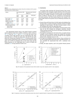 The experimental pressure drop in the packed channel is plotted
against predicted values from available correlations, which is shown in
Fig. 13. From the Table 11 and Fig. 13, it is seen that most of the
correlation shows high deviation from the experimental data. Max-
imum deviation is 174.02% for single phase and 224.74% for multi-
phase ﬂow. Among them, Montillet et al. [41] correlation predict closer
results with the experimental values, maximum mean 49.39% for single
phase and 12.94% for multiphase ﬂow. On the other hand, the best
ﬁtting expression for the single-phase ﬂow is given by Eisfeld and
schnitzlein [40] having maximum 39.04% error.
5. Conclusions
The present study enunciates the frictional pressure drop correla-
tions available for the rectangular straight channel as well as the curved
channel. Pressure drop results from the present study are not predicted
well with the available correlation as the geometry and the ﬂowing
ﬂuids are diﬀerent. Therefore, the new correlations are developed for
the present geometry and ﬂuid systems based on the concept of dif-
ferent models. Based on the present work, the following conclusions can
be made:
a. Pressure drop and friction factor for both single and multiphase ﬂow
through empty or packed rectangular serpentine channel are highly
dependent on Dean Number. The eﬀect of Froude number is more
for multiphase ﬂow than the single phase ﬂow.
b. The measured single phase and multiphase frictional pressure drop
data for the ﬂow through the rectangular serpentine channel
without packing matched well with the developed correlations with
a maximum error of ± 5%.
c. The empirical correlations for the friction factor, two-phase friction
multiplier, and the Chisholm constant also satisﬁed the calculated
data from the experiment for the ﬂow through the same unpacked
channel with a maximum error of ± 5%.
d. The single and multiphase frictional pressure drop correlations for
the ﬂow through packed bed having above speciﬁed geometry clo-
sely resembled the experimental data with a maximum error
of ± 6%.
e. Finally, the Ergun equation, used in the packed channel pressure
Table 11
Deviations of the calculated data for pressure drop from correlation with the present
experimental data for packed channel.
Authors Mean deviation (MD)
(%)
Root mean square deviation
(RMSD) (%)
Single
Phase
Multi-
phase
Single
Phase
Multi-phase
Ergun (1952), [36] 67.07 171.26 83.68 174.41
Feng (1989), [38] 50.01 93.95 55.38 99.54
Foumeny et al. (1993), [39] 63.54 136.12 79.14 139.14
Eisfeld and Schitzlein
(2001), [40]
39.04 53.02 46.85 57.25
Montillet et al. (2007), [41] 49.39 12.94 56.53 15.14
Newly developed modiﬁed
Ergun equation
(present work)
1.77 1.90 2.08 2.51
(a)
0 2 4 6 8 50 55 60 65 70
0
2
4
6
8
50
55
60
65
70
Chisholm [3]
Tran et al. [11]
Chen et al. [12]
Present correlation
(Eq. (49))
φw
2
-predicted(-)
φw
2
- experimental (-)
(b)
0 2 4 6 8 30 40 50 60 70
0
2
4
6
8
30
40
50
60
70
PredictedC-value(-)
Experimental C - value (-)
Mishima and Hibiki [18]
Mishima et al. [17]
Lee and Lee [19]
Lee and Mudawar [20]
Sun and Mishima [21]
Zhang et al. [22]
Qin et al. [24]
Present correlation (Eq. (52))
Fig. 10. Comparison of the experimental values with the models: (a) ϕw
2
value comparison and (b) C value comparison.
(a)
0.0 0.2 0.4 0.6 0.8 20.0 25.0 30.0 35.0 40.0
0.0
0.2
0.4
0.6
0.8
20.0
25.0
30.0
35.0
40.0
2.92%
-5.13%
4.29%
-4.68%
(ΔPf
/L)s
×10
-4
-predicted(N/m
3
)
(ΔPf
/L)s
×10
-4
- experimental (N/m
3
)
Packed channel
Unpacked channel
(b)
0.0 0.5 1.0 4 6 8 10
0.0
0.5
1.0
4
6
8
10
-5.30%
+4.37%
-5.08%
+3.56%
Packed channel
Unpacked channel
(ΔPf
/L)m
×10
-5
-predicted(N/m
3
)
(ΔPf
/L)m
×10
-5
- experimental (N/m
3
)
Fig. 11. Comparison of experimental and predicted pressure drop values for unpacked channel: (a) single phase ﬂow and (b) multiphase ﬂow.
S. Mondal, S.K. Majumder Experimental Thermal and Fluid Science 94 (2018) 215–230
228
 