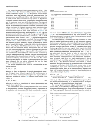 The physical properties of the systems measured at 25 ± 1 °C are
shown in Table 1. The dimensions of the serpentine channel block are
shown in schematic diagram (Fig. 1). The pressure sensors and the
temperature sensor are calibrated before the main experiment. The
pressure sensors are calibrated with the help of a mercury manometer
in which one side of the manometer was kept open to air. A graduated
cylindrical column of height 1.5 m is connected to the pressure sensor
and the manometer at the same height from the datum. The column is
ﬁlled with water at a certain level and set the pressure sensor reading as
zero as per manometer initial reading. When the water height of the
column is increased the change in manometer as well as pressure sensor
reading are noted down. The noted data of the pressure sensor and the
manometer with respect to water height are shown in Table 2. The
pressure sensor calibration curve is represented in Fig. 2(a). The tem-
perature sensor is calibrated with the help of a high accuracy calibrated
handheld thermometer (TTI-10, Isotech, accuracy = ± 0.01 °C). Both
the temperature sensor (accuracy =± 0.1 °C) and the thermometer are
dipped in a constant temperature water bath. The recorded data are
shown in Table 3 and the calibration curve is represented in Fig. 2(b).
The densities, viscosities and surface tensions are measured by speciﬁc
gravity bottle (ATICO Medical Pvt. Ltd., AM-90024, 100 ml), rheometer
(Anton Paar, Physica MCR-301) and tensiometer (Kyowa Interface
Science, DY-300) respectively. Finally, the volumetric ﬂow rate of the
two ﬂuid mixtures is measured by collecting the sample for a particular
time by measuring cylinder and a stopwatch. The volumetric ﬂow rates
are controlled and measured by the valves and the rotameters by
changing one keeping the other ﬁxed and vice versa. Average pressure
drop for a particular mixture ﬂow rate is noted by averaging 200 data
points measured using pressure sensor at each ﬂow rate. The volume
fraction of each phase in the channel is calculated from the total mixed
phase volumetric ﬂow rate and the volumetric ﬂow rate of a single
phase for a particular set of ﬂow condition.
The mixture properties of the ﬂuids are calculated from the fol-
lowing equations
= +ρ ρ α ρ αm w w o o (29)
where ρm, ρw and ρo are densities of the mixture, aqueous phase (water)
and the organic phase (toluene) respectively. The symbols αw and αo
denote the volume fractions of aqueous phase and organic phase re-
spectively. According to Olimans [54] viscosity of the mixture is cal-
culated by
= +μ μ α μ αm w w o o (30)
where μm, μw and μo are viscosities of the mixture, aqueous phase and
organic phase respectively.
The surface tension of the liquid-liquid mixture: The liquid mixture
of two components, water and organic liquid (toluene), is assumed to be
in equilibrium with its own vapor. The liquid-vapor interface is treated
here in the manner of Bakker [55], Verschaﬀelt [56] and Guggenheim
[57] as a thin phase separated from the bulk liquid and vapor by two
dividing surfaces which enclose the region of property variation normal
to the interface (Eberhart, 1966 [58]).
The bulk liquid phase is assumed to have mole fractions xw for water
and xo for organic liquid (toluene), while the bulk vapor phase has mole
fractions zw and zo for water and organic liquid respectively. Although
the interfacial or surface phase has a composition which varies in a
direction normal to the dividing surfaces, it is assigned overall mole
fractions yw and yo for water and organic liquid respectively which
satisfy the material balance conditions for the system. For component
water in the mixture, for example, this condition is nw = nLxw + nsyw +
nvzw where nw is the total number of moles of water in the three
“phases,” of the mixture and nL, ns, and nv are the number of moles of
water and toluene in the liquid, surface, and vapor phases, respectively.
Since, in general, ns and nv are very much smaller than nL, it will be
assumed that xw is essentially equal to the overall mole fraction of
water, nw/(nw + n0). The surface tension of liquid mixture, σm, is then
assumed to be a linear function of the surface layer mole fraction which
is expressed as (Eberhart, 1966 [58]). In the present study, we are
considering the liquid-liquid surface tension separately with its in-
dividual liquid vapour. Based on the individual surface tension of the
liquid with its vapour, the surface tension of the liquid-liquid mixture is
calculated according to Eq. (31).
= +
= ++ +
σ y σ y σ
σ σ
m w w o o
α V ρ M
α V ρ M α V ρ M w
α V ρ M
α V ρ M α V ρ M o
( ) /
( ) / ( ) /
( ) /
( ) / ( ) /
w tot w w
w tot w w o tot o o
o tot o o
w tot w w o tot o o (31)
where σm, σw and σo are surface tensions of the mixture, aqueous phase
and organic phase respectively. Vtot is the total volume of the liquid-
liquid mixture, M is the molecular weight of the liquid.
The average particle diameter (dp,eﬀ), eﬀective porosity of the
packed bed (εeﬀ) and sphericity of the packing material (ϕp) are the
three important parameters to govern the hydrodynamics in the packed
bed. The average particle diameter is determined by sieving method. In
(a)
0 1 2 3 4 5 6
0
1
2
3
4
5
6
PS×10
-3
(N/m
2
)
PM × 10
-3
(N/m
2
)
PS = 0.99991PM + 0.0002391
(b)
20 25 30 35 40 45 50 55 60 65
20
25
30
35
40
45
50
55
60
65
Ts(
o
C)
TTTI-10 thermometer (
o
C)
Ts
= 0.99951 TTTI-10
+ 0.02237
Fig. 2. Pressure and Temperature sensor calibration: (a) Pressure sensor calibration plot (b) Temperature sensor calibration plot.
Table 3
Temperature sensor calibration chart.
TTTI-10 high accuracy handheld thermometer
reading (°C)
Temperature sensor reading
(°C)
22.305 22.31
24.481 24.50
25.001 25.01
26.203 26.22
30.402 30.41
40.142 40.13
50.121 50.12
60.042 60.04
S. Mondal, S.K. Majumder Experimental Thermal and Fluid Science 94 (2018) 215–230
220
 