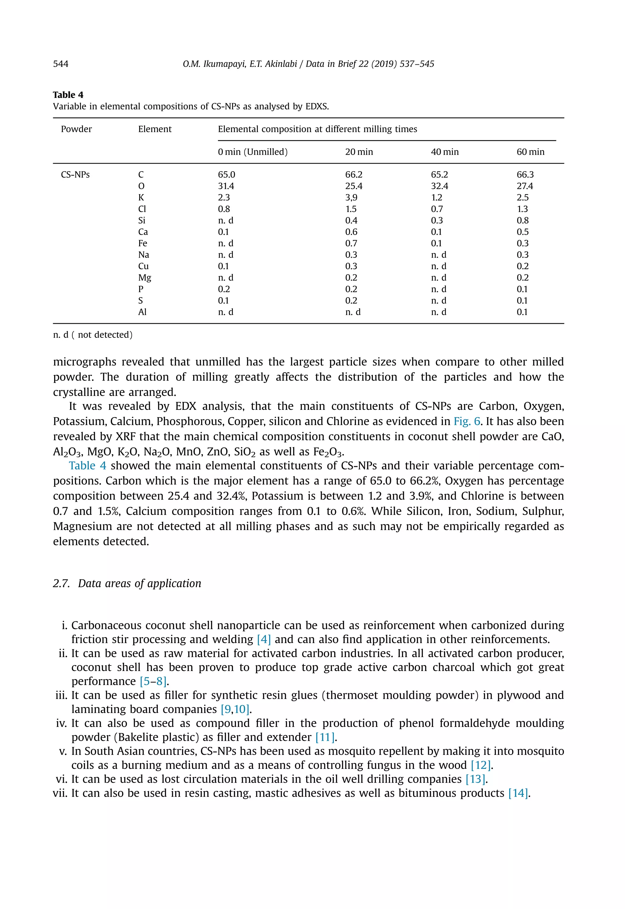 Data showing the effects of vibratory disc milling time on the ...