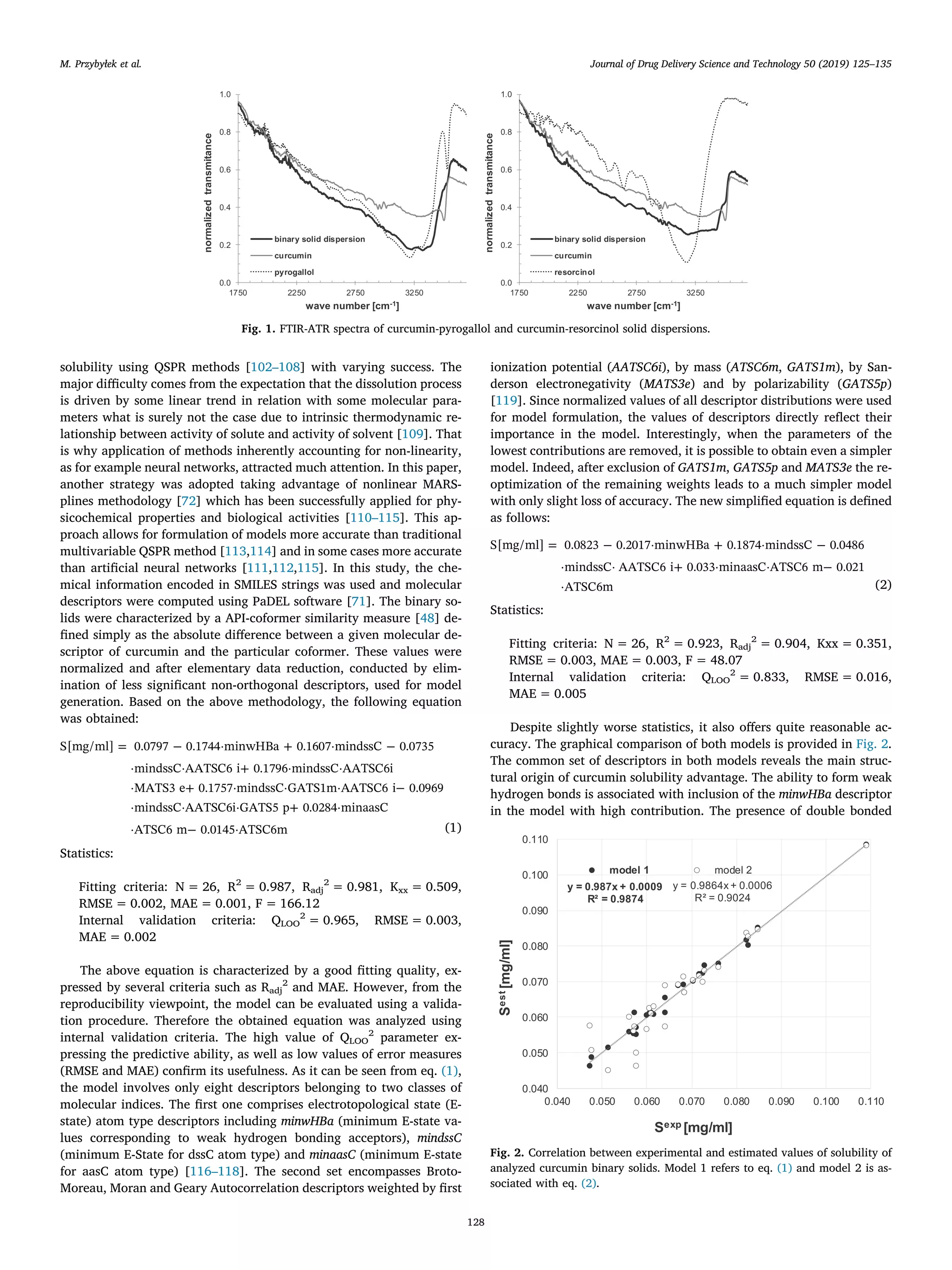 Experimental and theoretical solubility advantage screening of bi ...