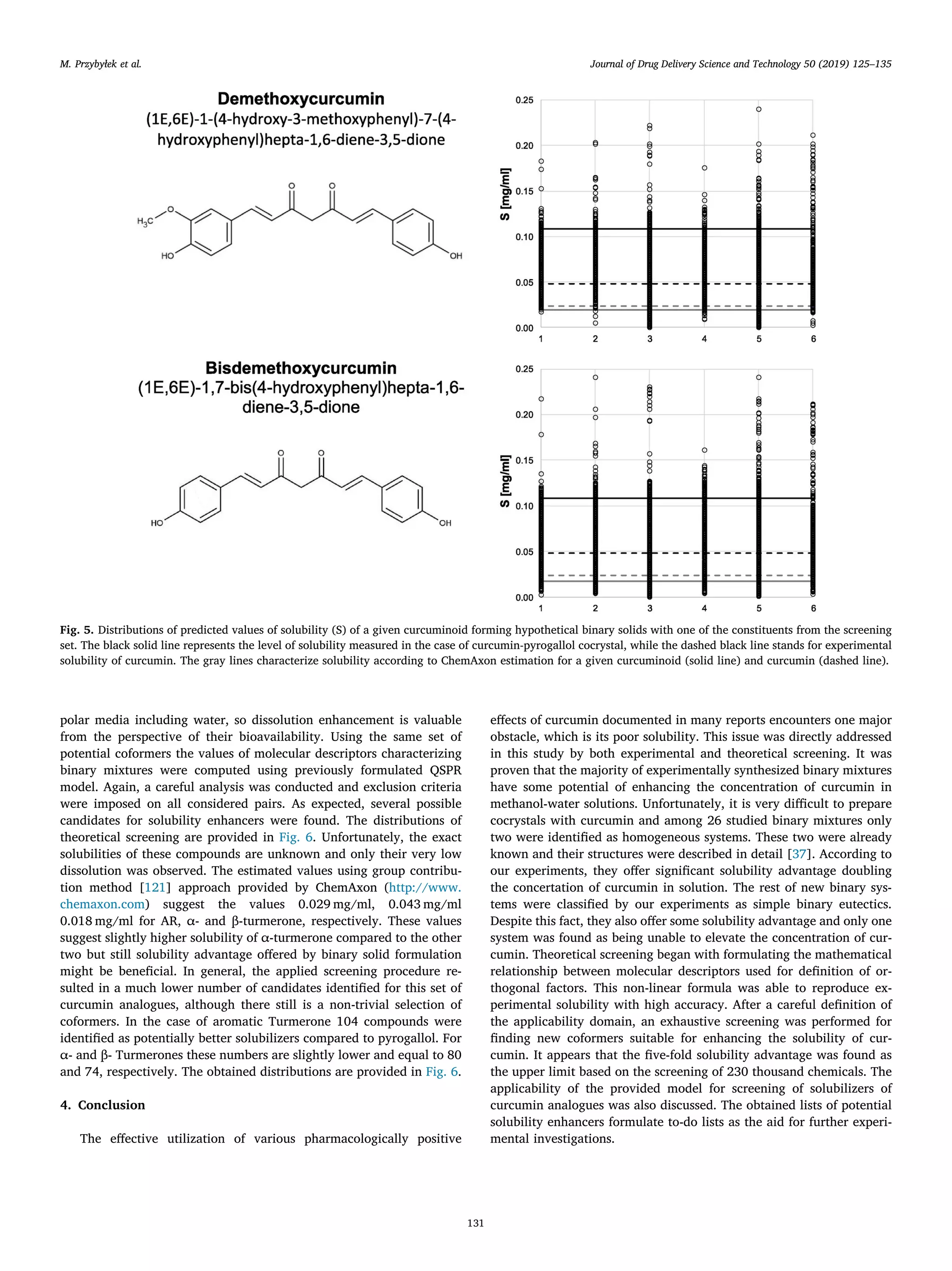 Experimental and theoretical solubility advantage screening of bi ...