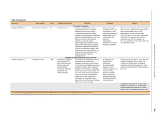 Telehealth in Urology: A Systematic Review of the Literature. | PDF