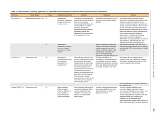 Telehealth in Urology: A Systematic Review of the Literature. | PDF