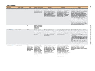 Telehealth in Urology: A Systematic Review of the Literature. | PDF