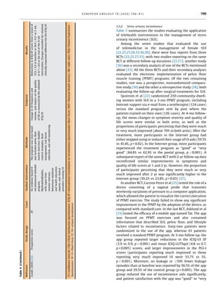 Telehealth in Urology: A Systematic Review of the Literature. | PDF